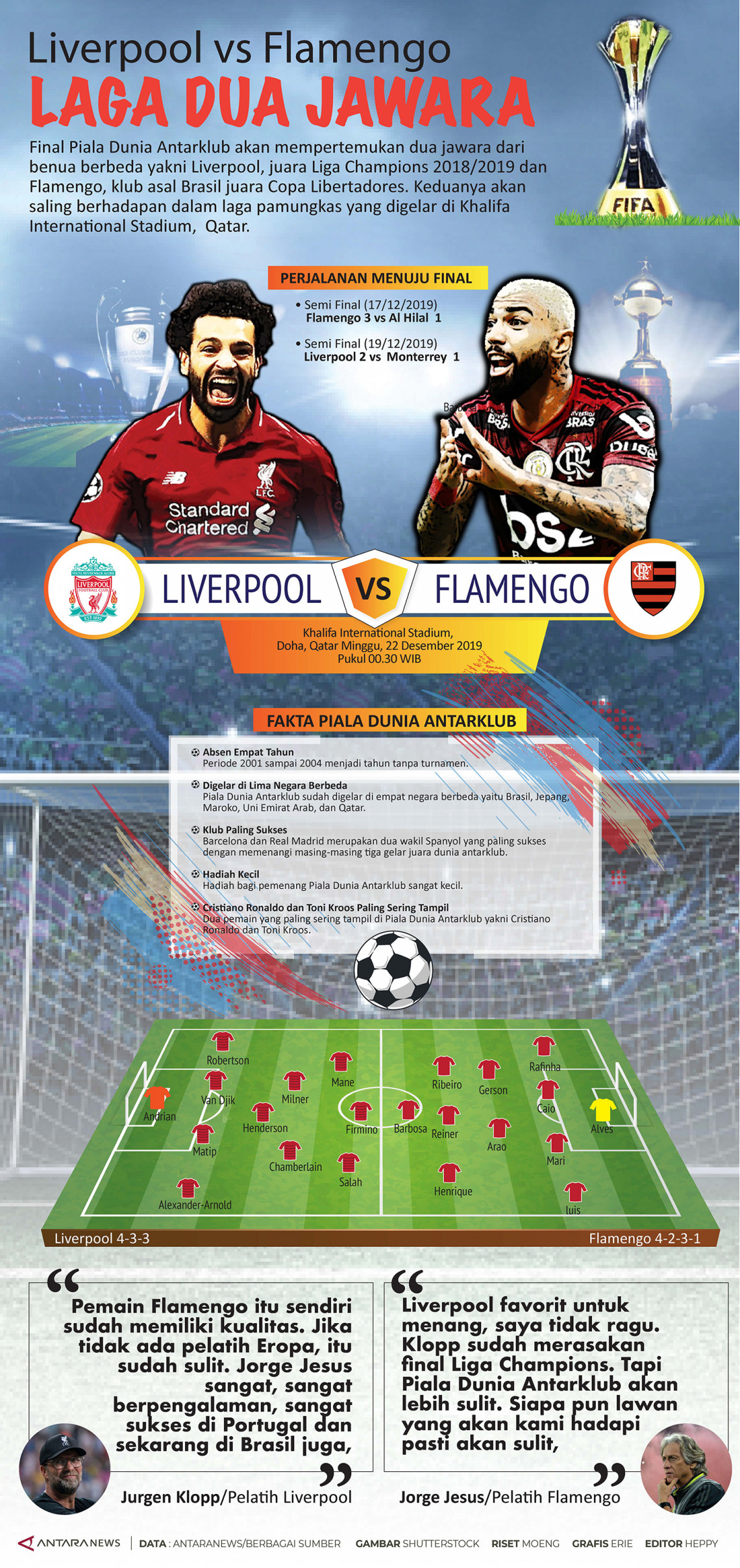 Liverpool vs Flamengo, laga dua jawara
