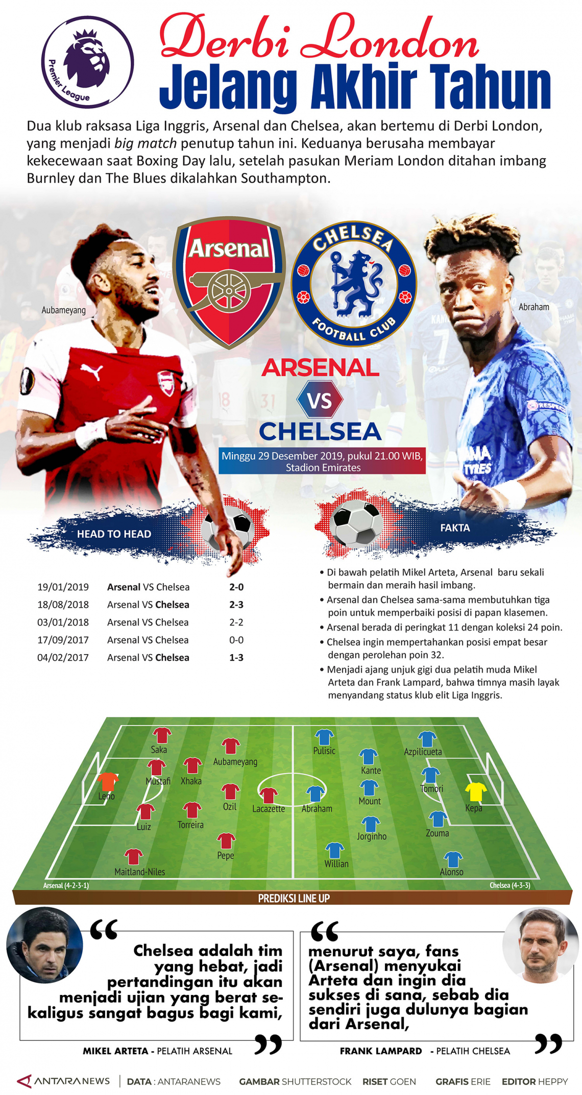 Derbi London jelang akhir tahun