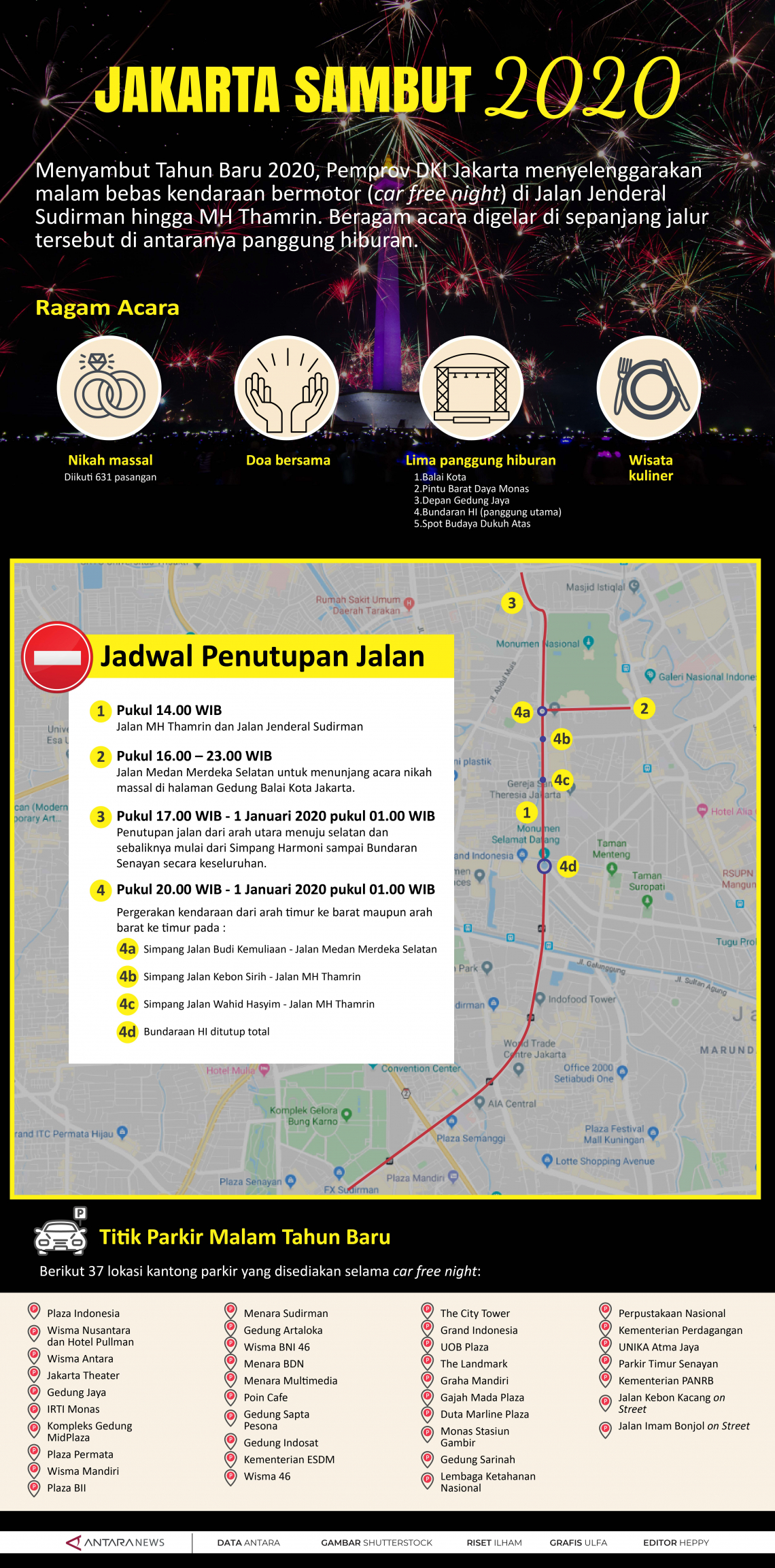 Jakarta sambut 2020
