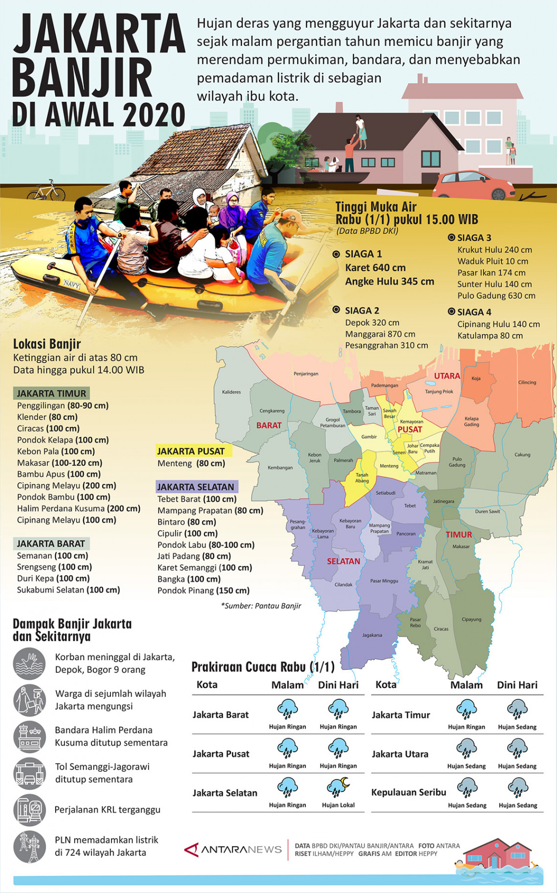 Jakarta banjir di awal 2020