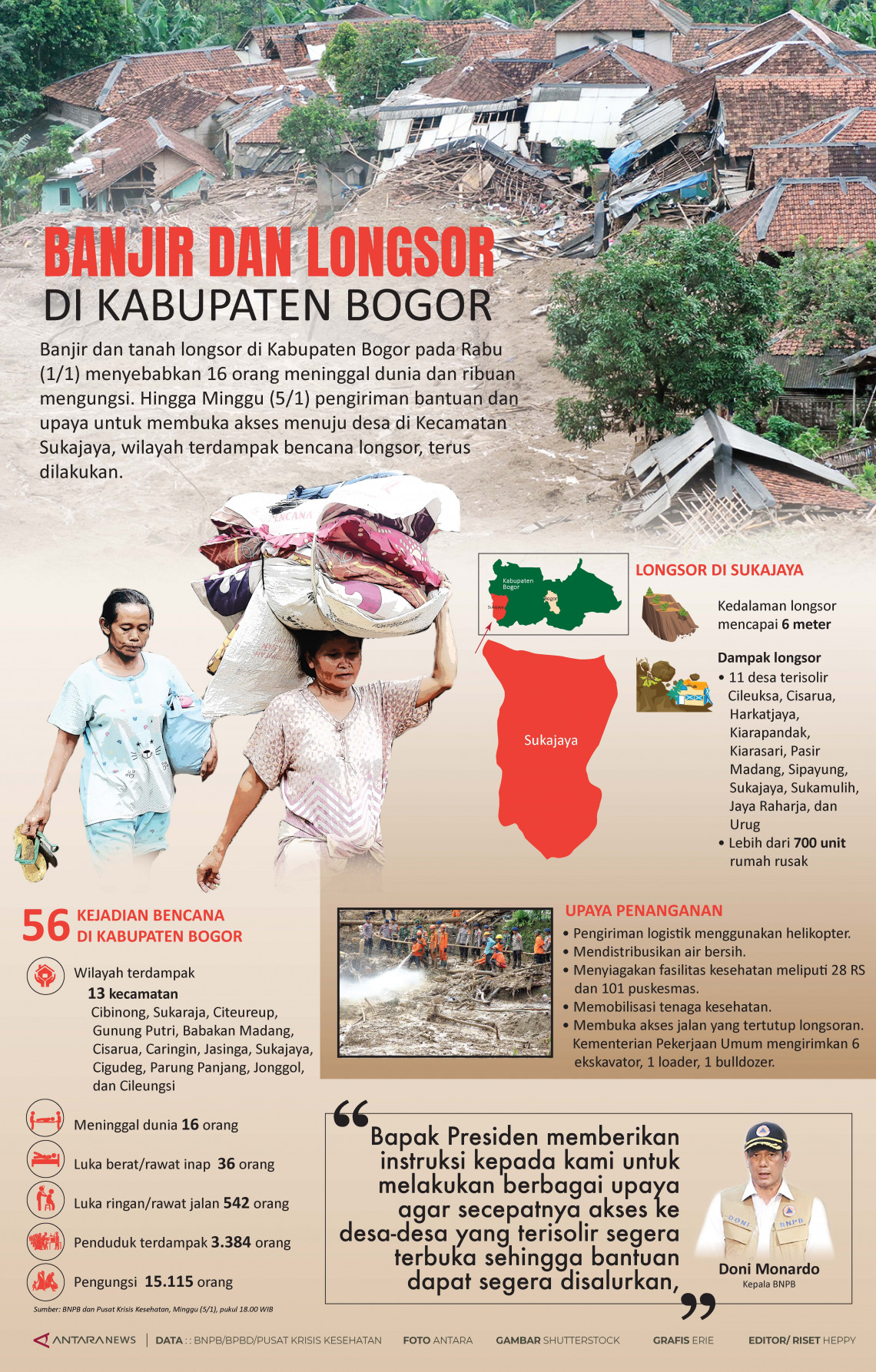 Dampak banjir dan longsor di Kabupaten Bogor