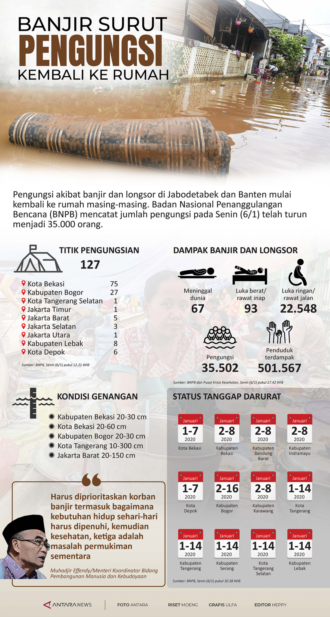 Banjir surut, pengungsi kembali ke rumah