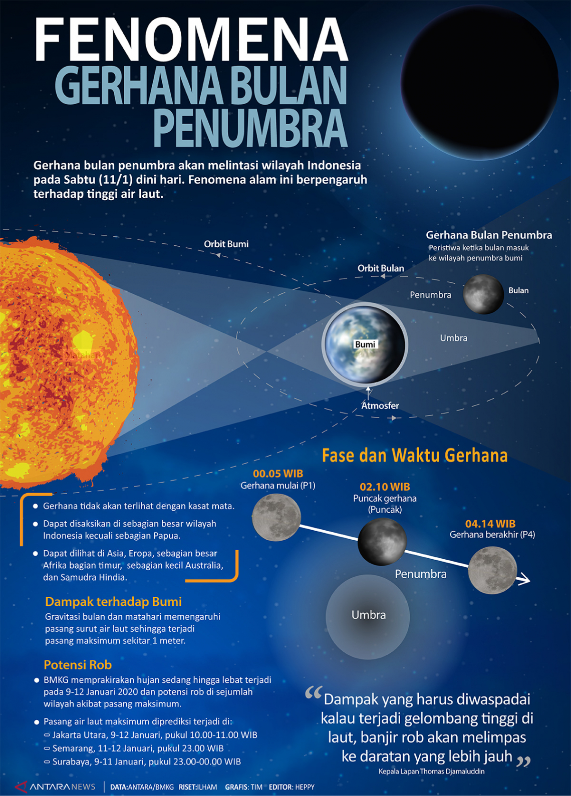 Fenomena gerhana bulan penumbra