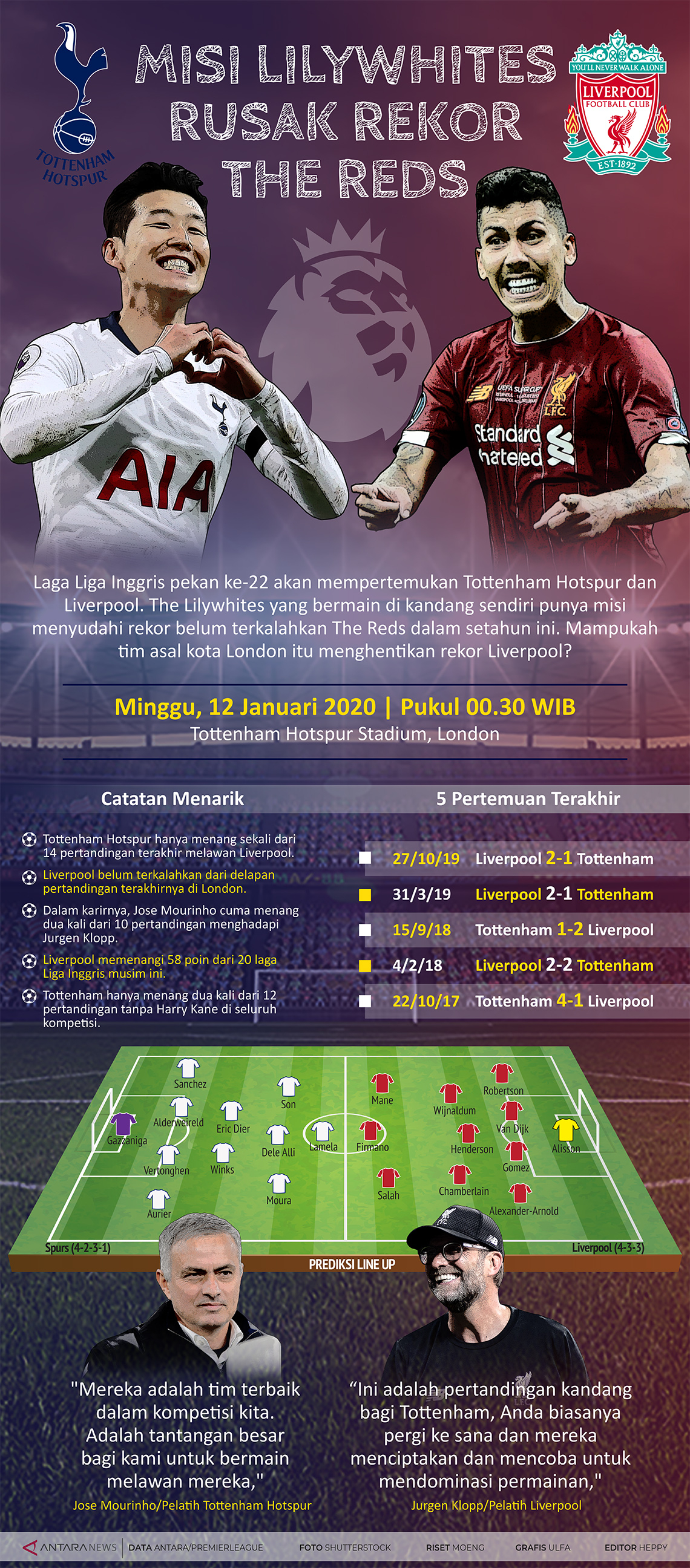 Misi The Lilywhites rusak rekor The Reds