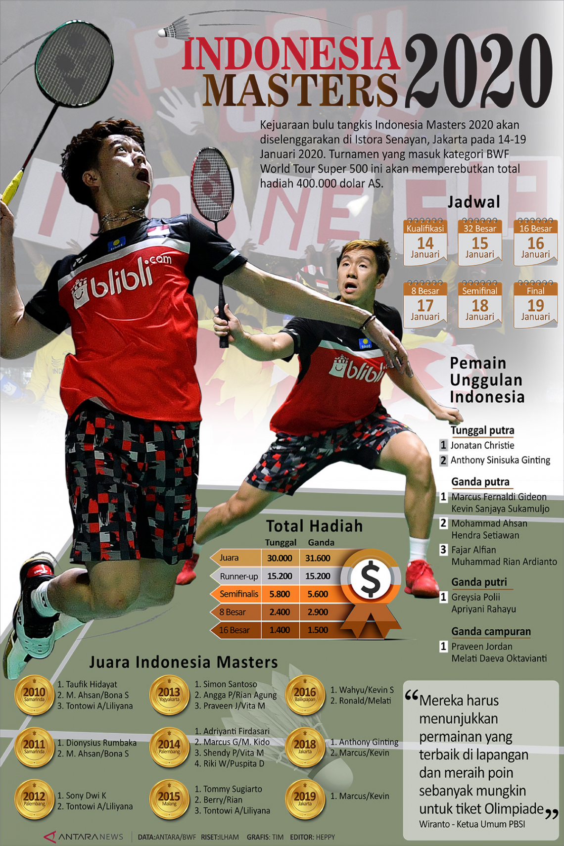 Indonesia Masters 2020