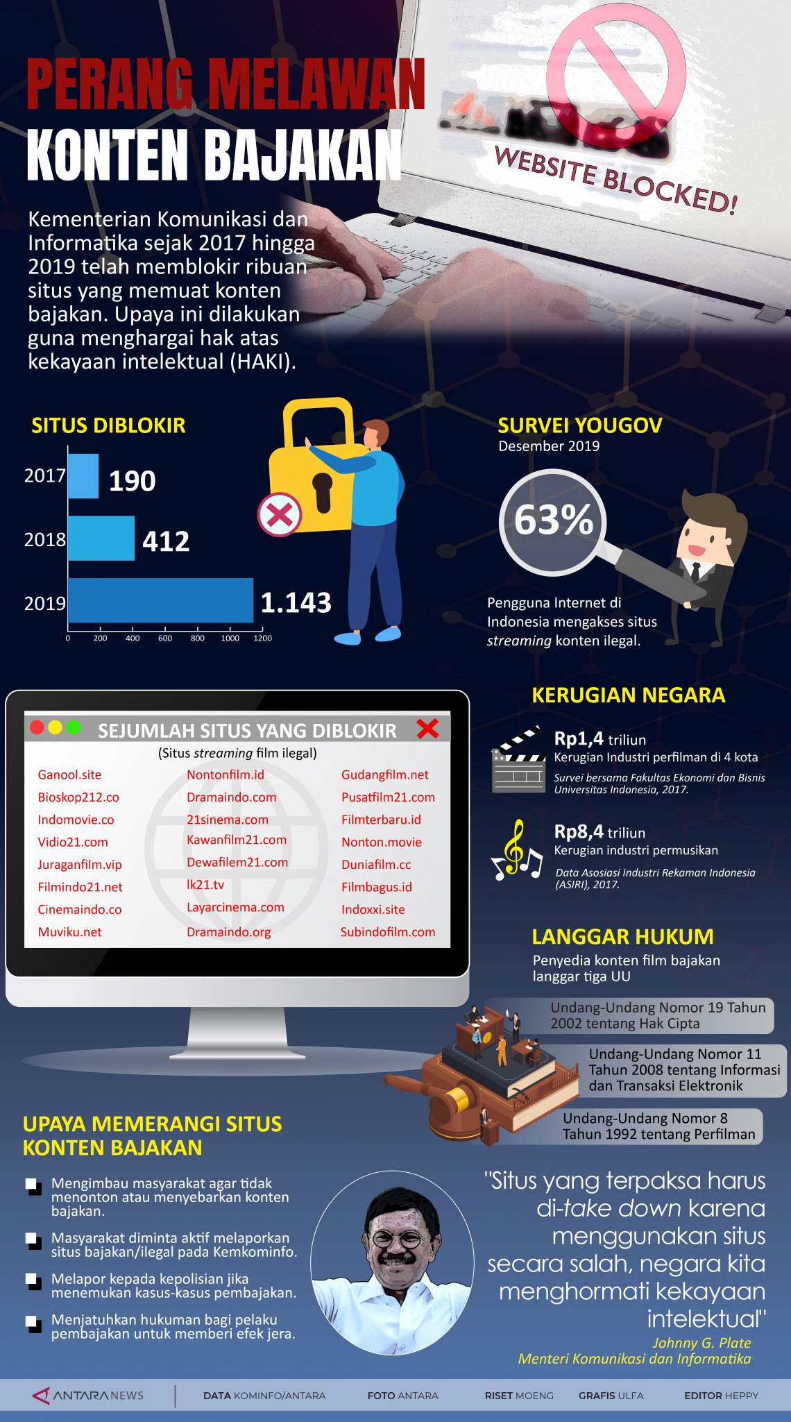 Perang melawan konten bajakan