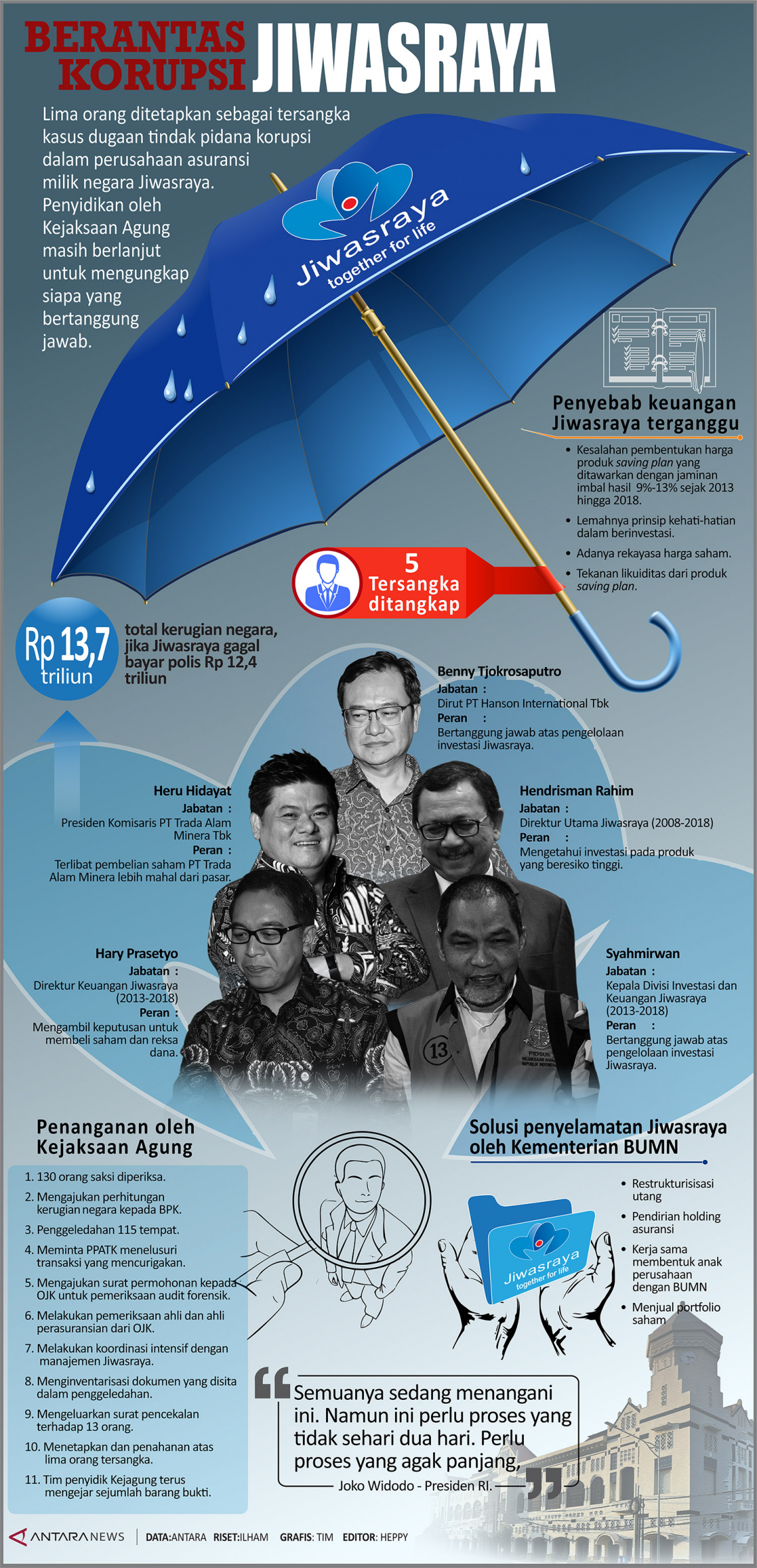 Berantas korupsi Jiwasraya