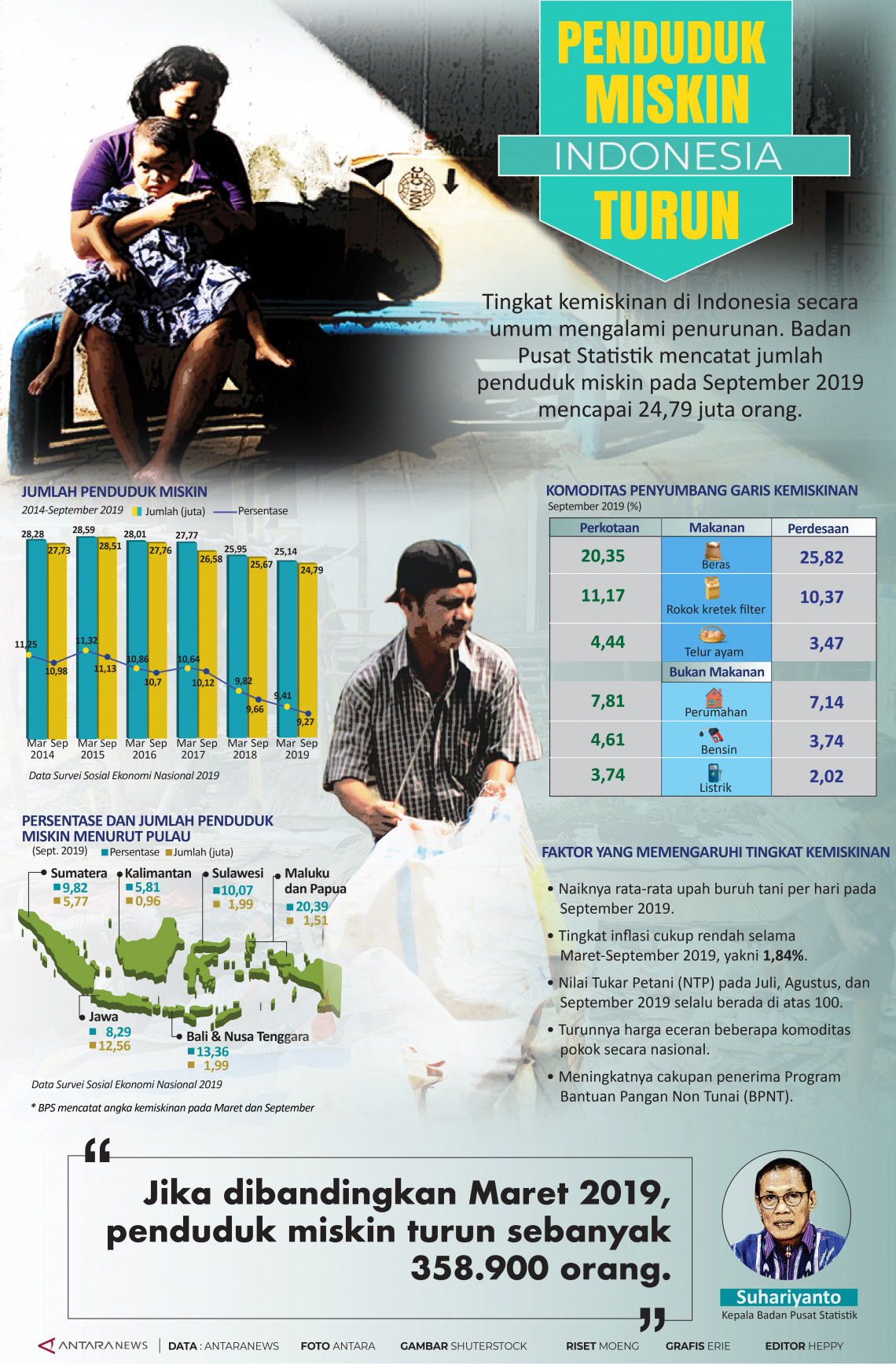 Infografik Penduduk Miskin Di Indonesia Turun - Palembang | Ekonomi ...