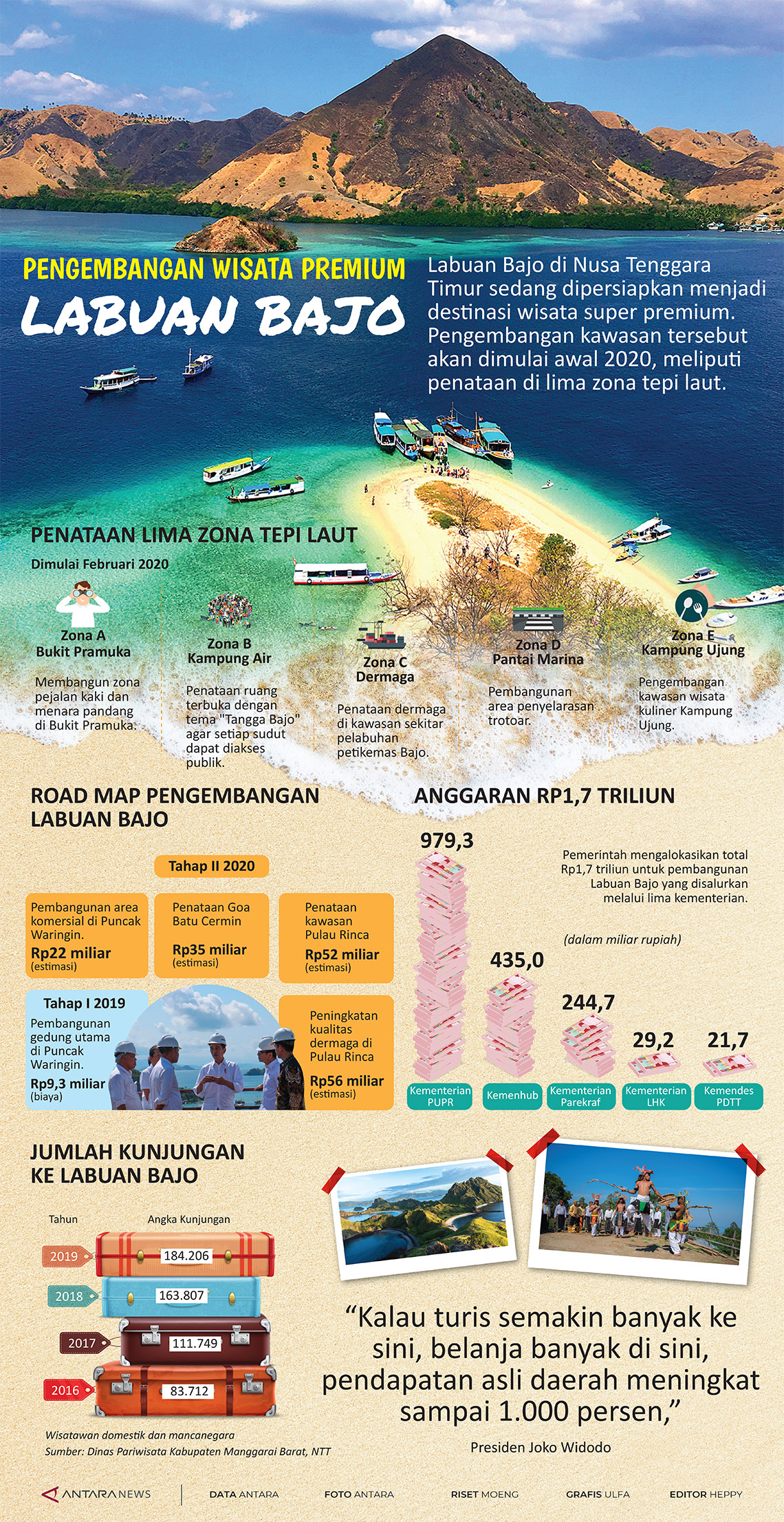 Pengembangan destinasi wisata premium Labuan Bajo
