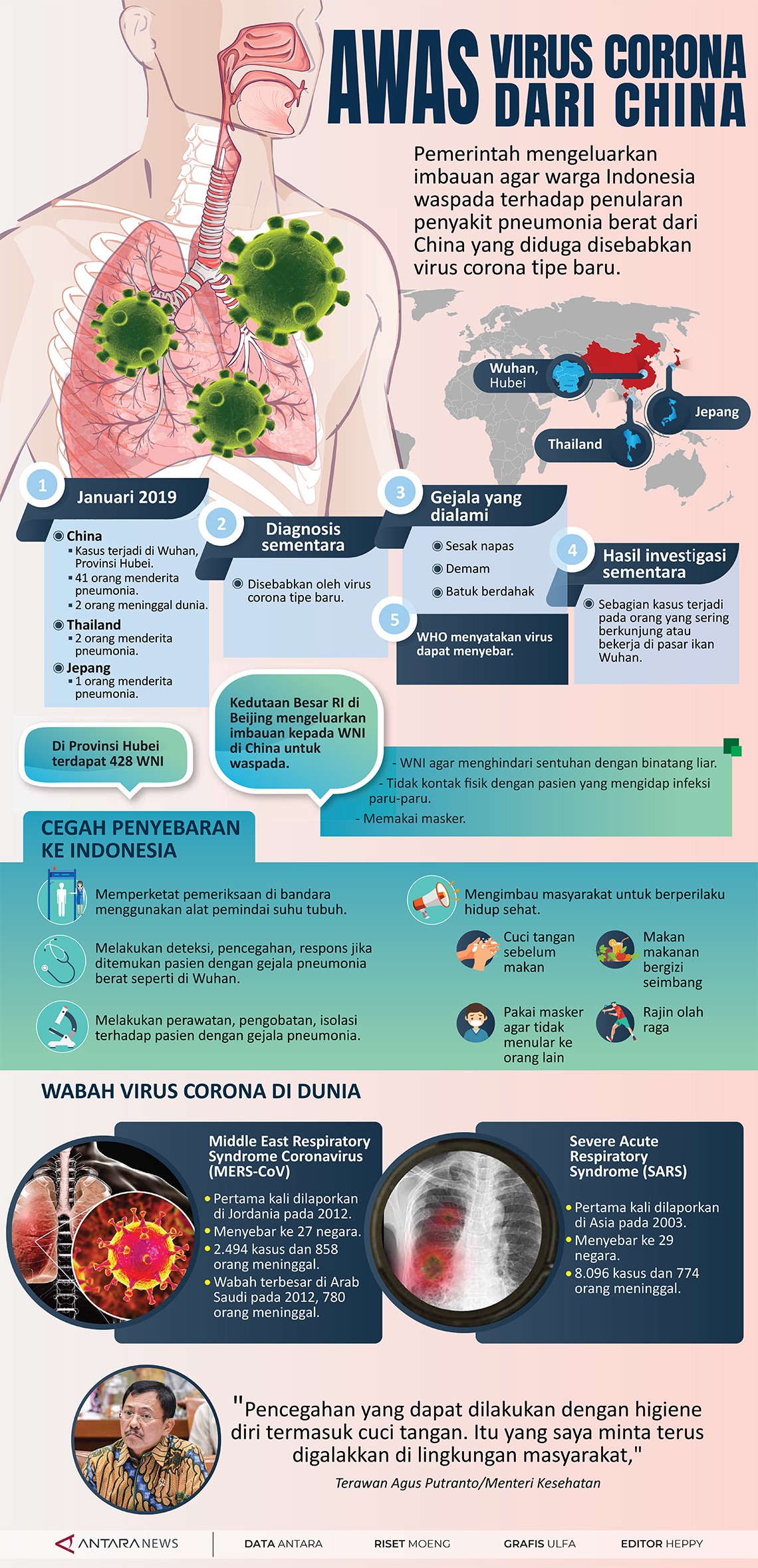 Awas virus corona dari China