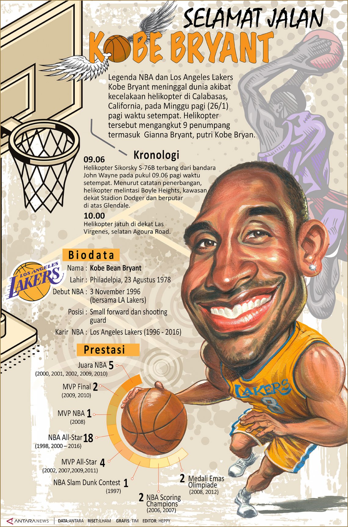 Selamat jalan Kobe Bryant
