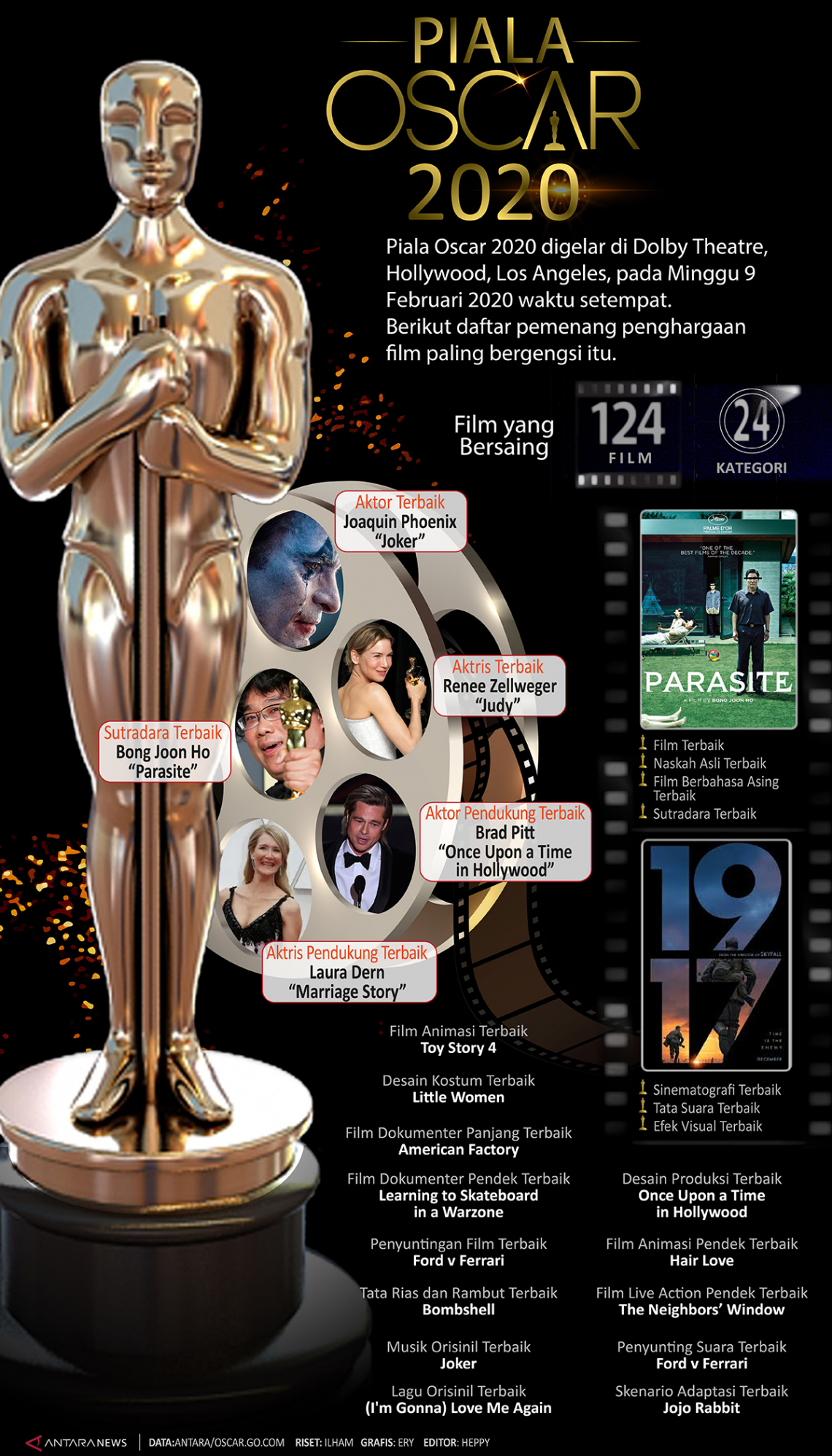 Piala Oscar 2020