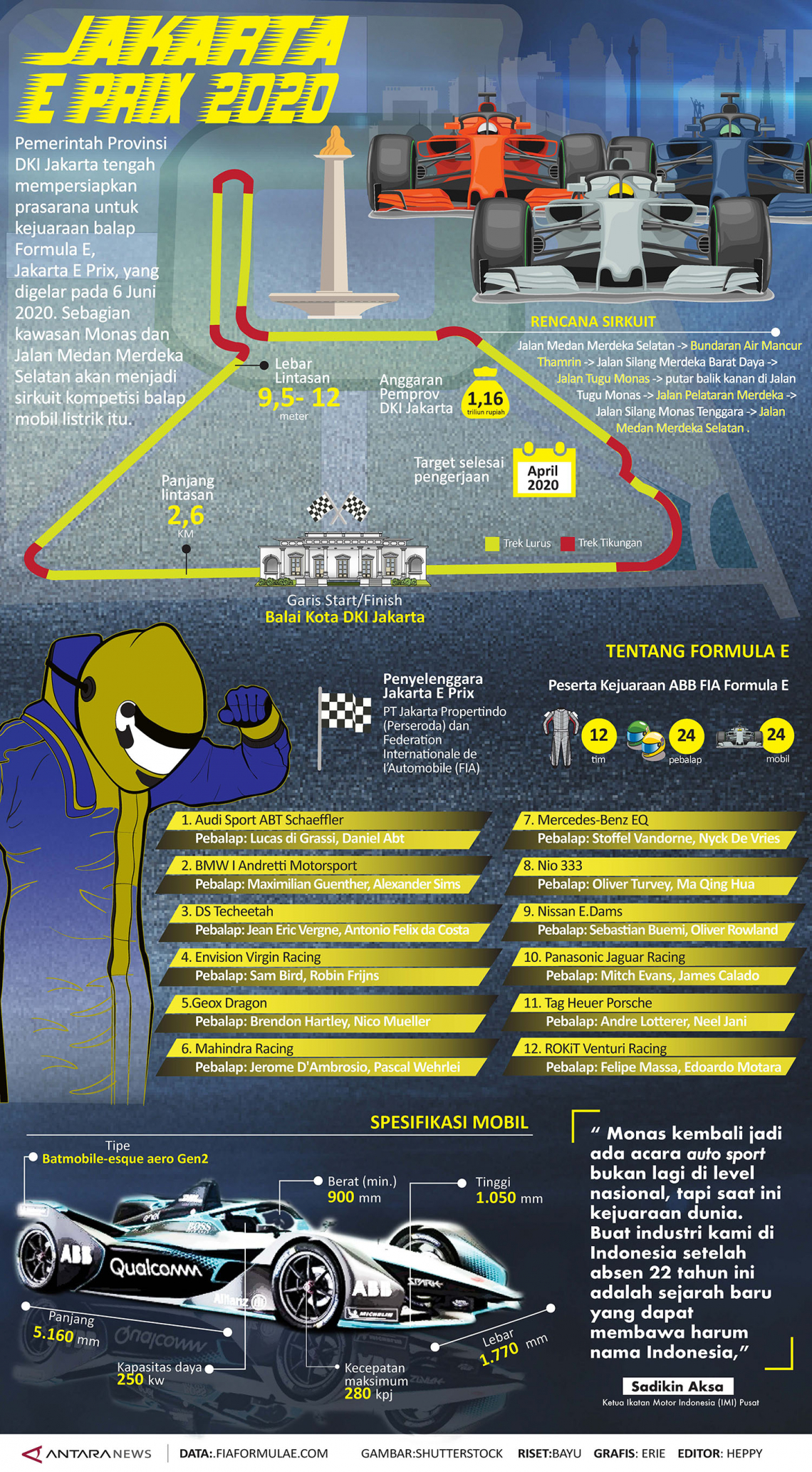 Jakarta E Prix 2020