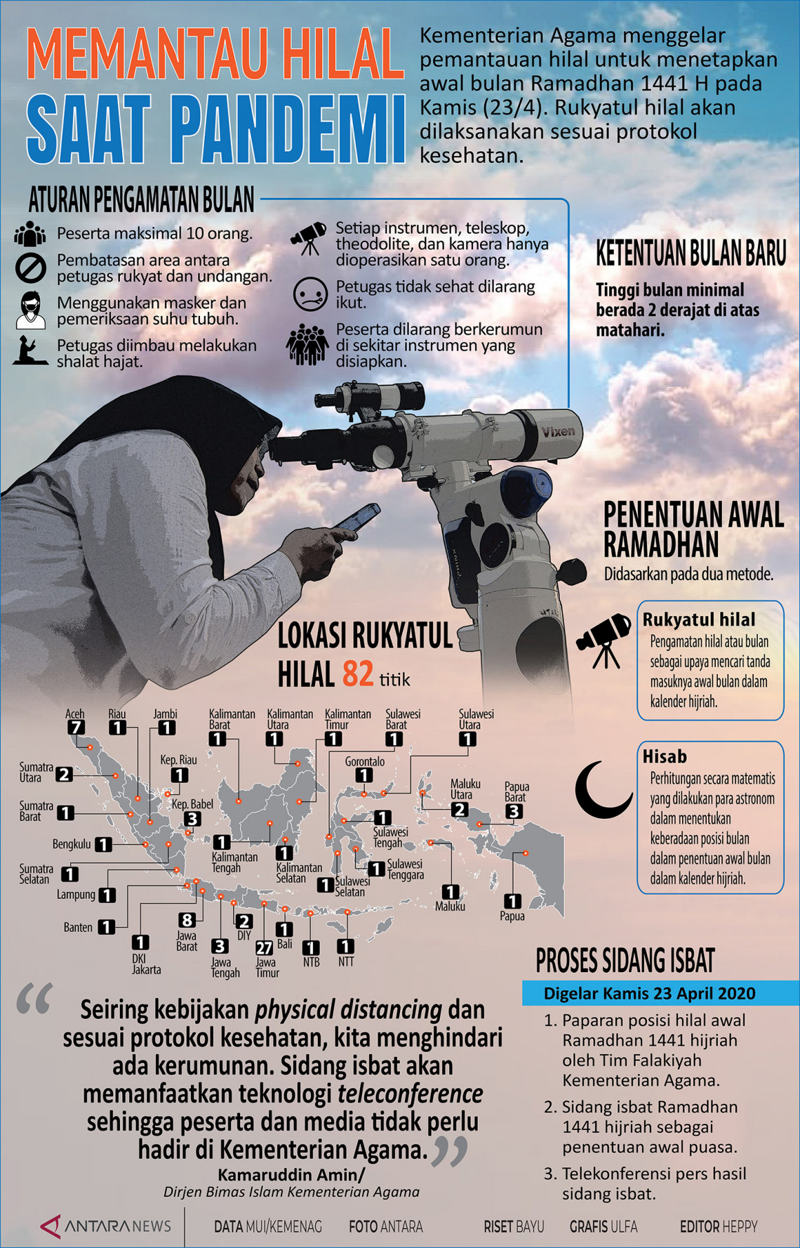 Infografis Memantau Hilal Saat Pandemi Antara News