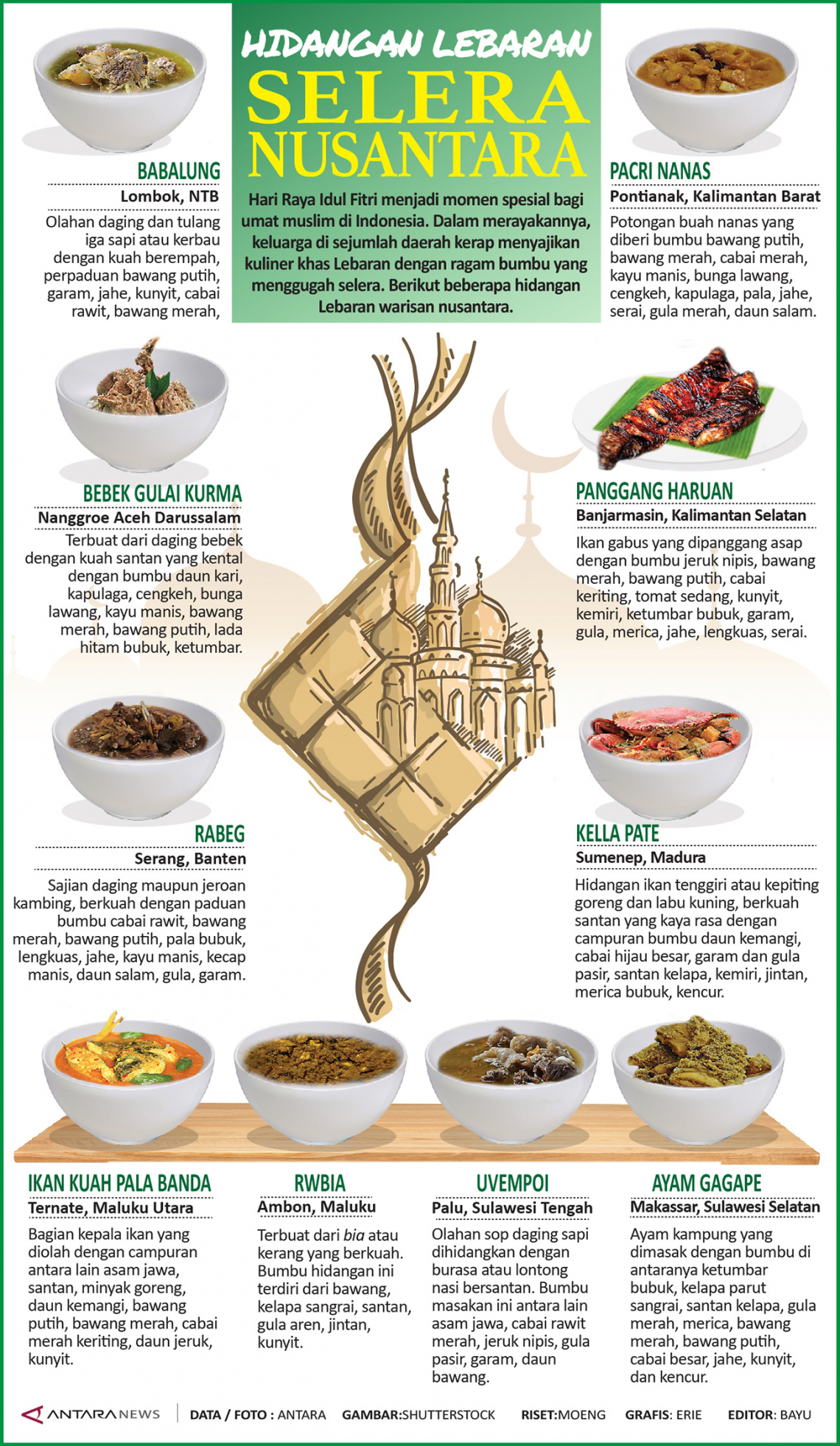 Hidangan Lebaran selera nusantara