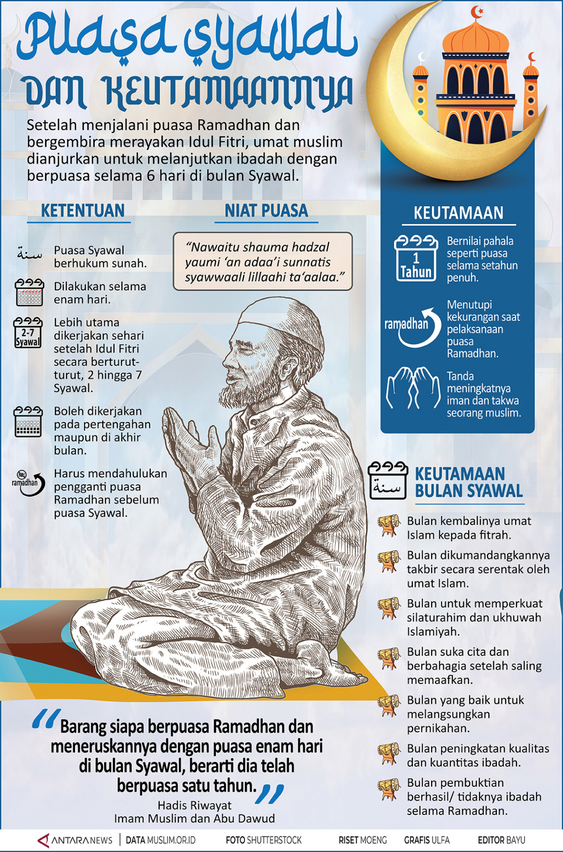 Puasa Syawal Dan Keutamaannya - Infografik ANTARA News