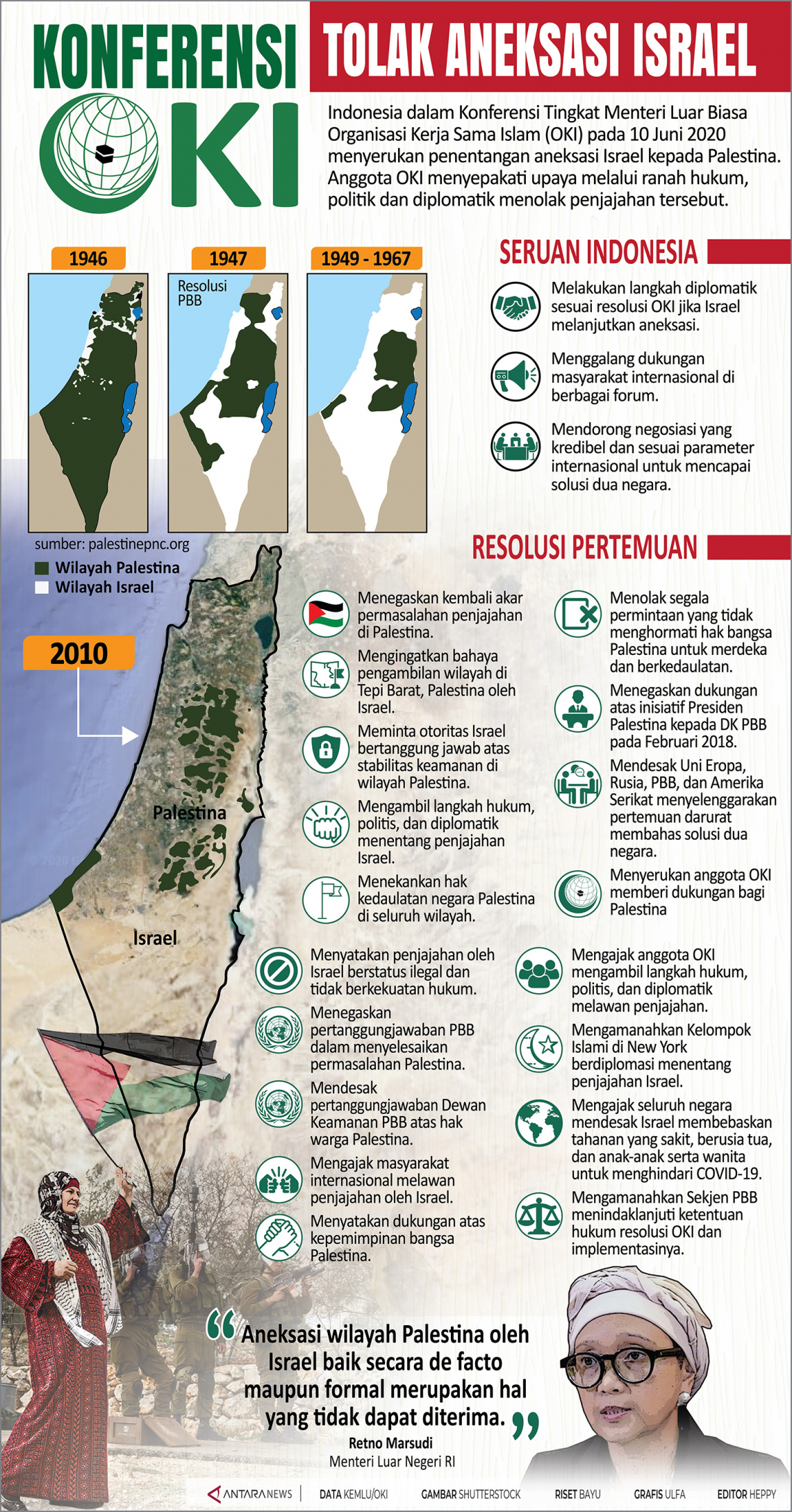 Konferensi OKI tolak aneksasi Israel