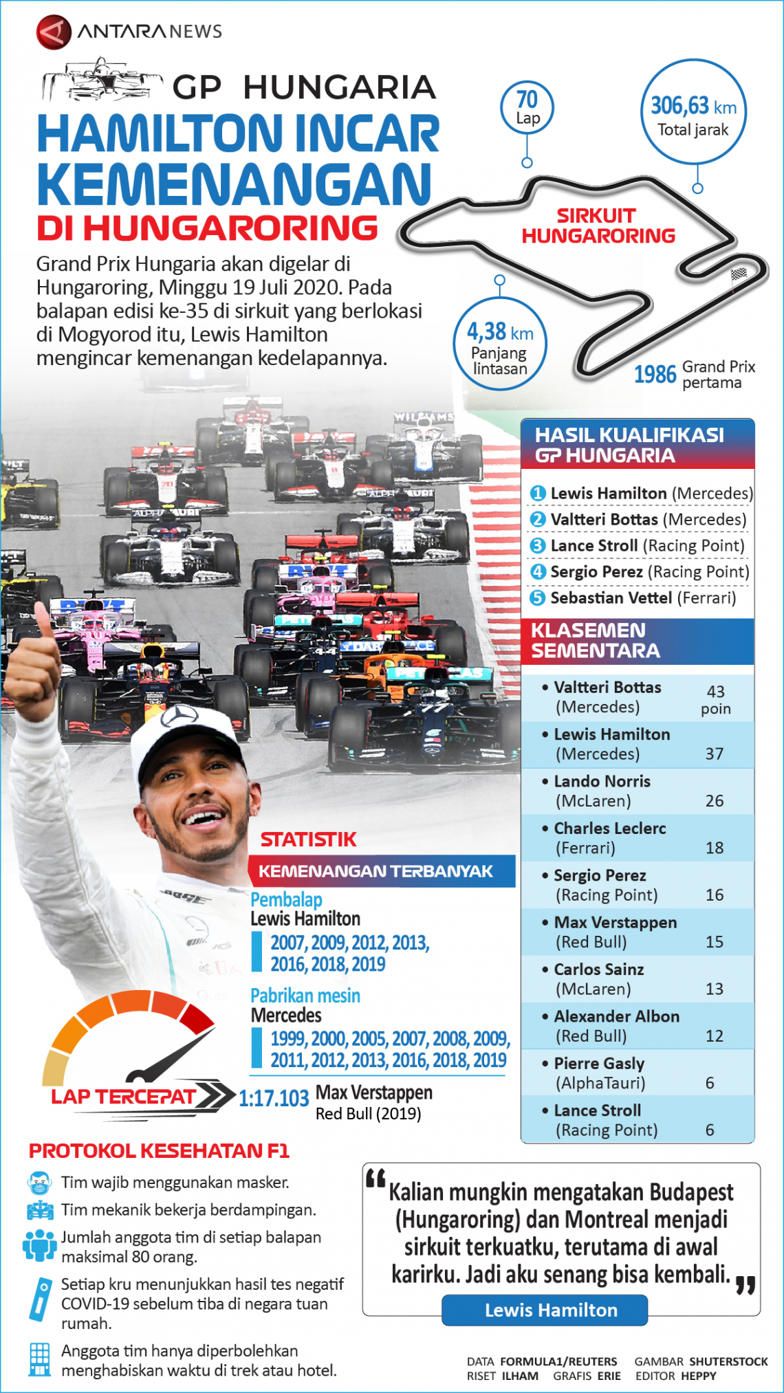 Lewis Hamilton incar kemenangan di Hungaroring