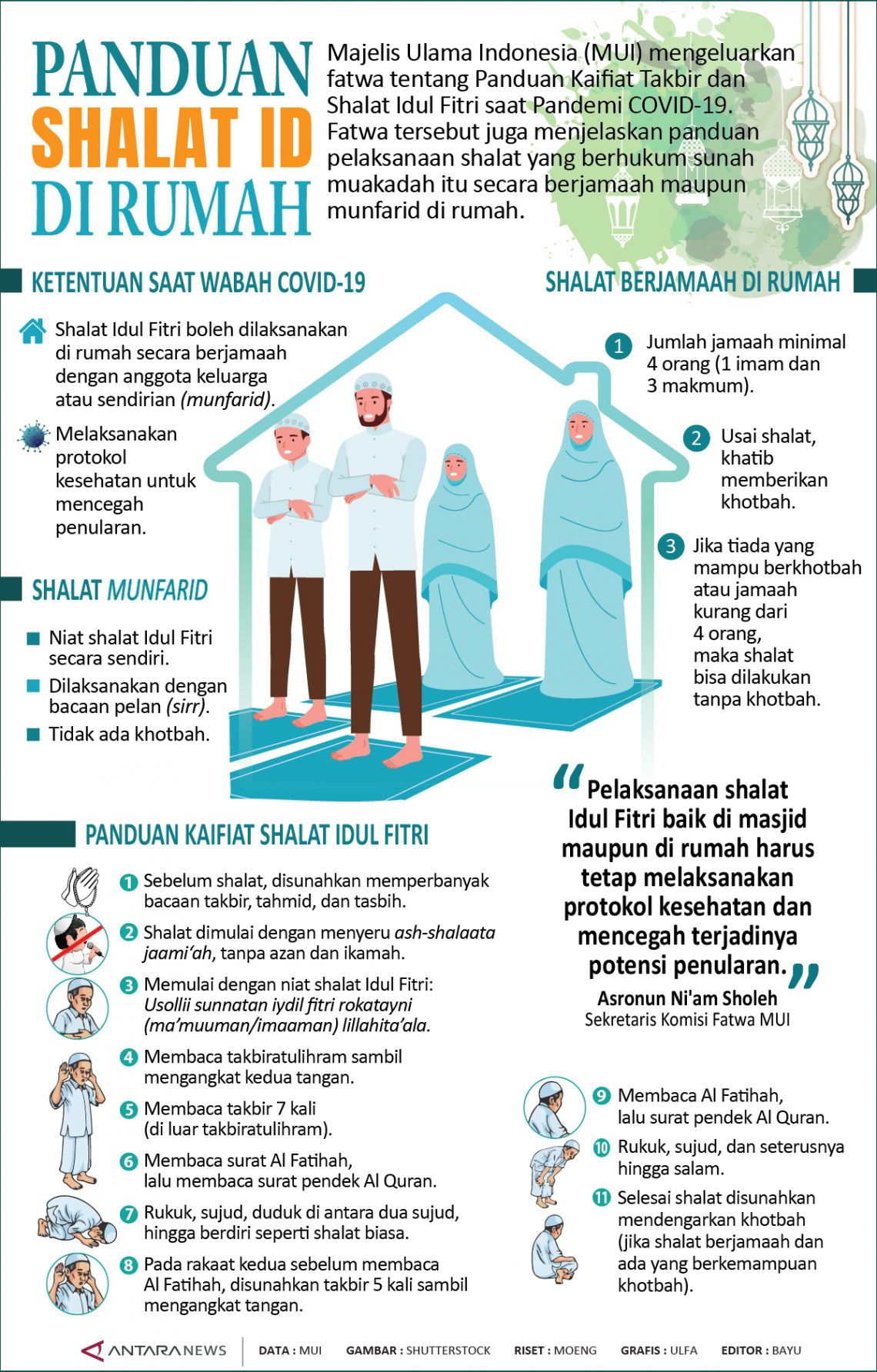 Panduan shalat Id di rumah