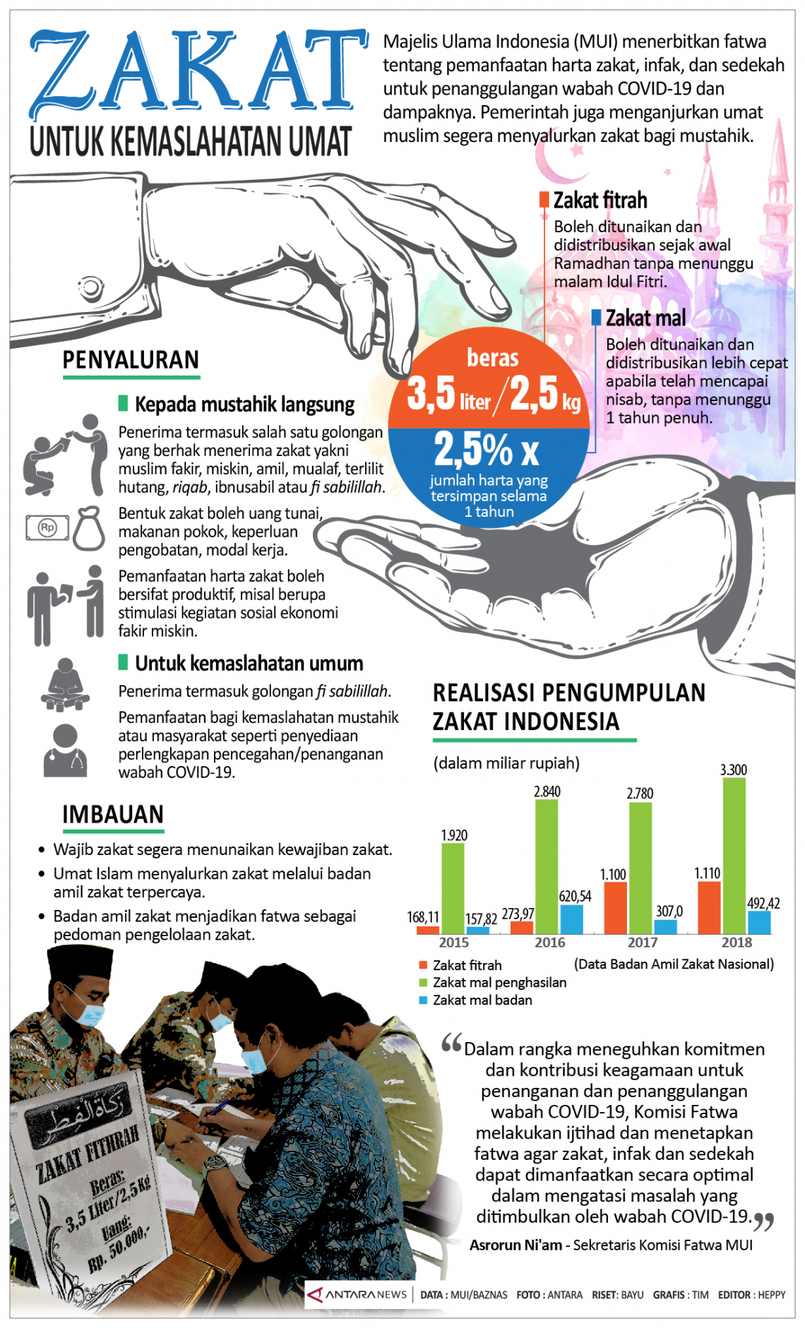 Zakat untuk kemaslahatan umat