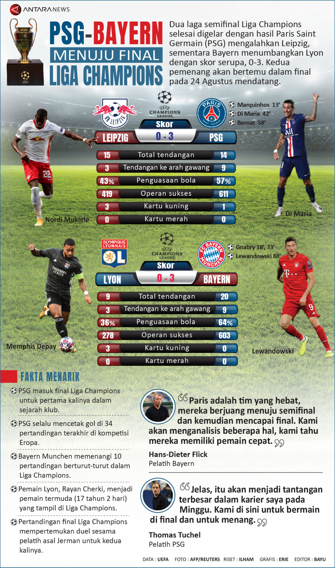 PSG-Bayern menuju final Liga Champions