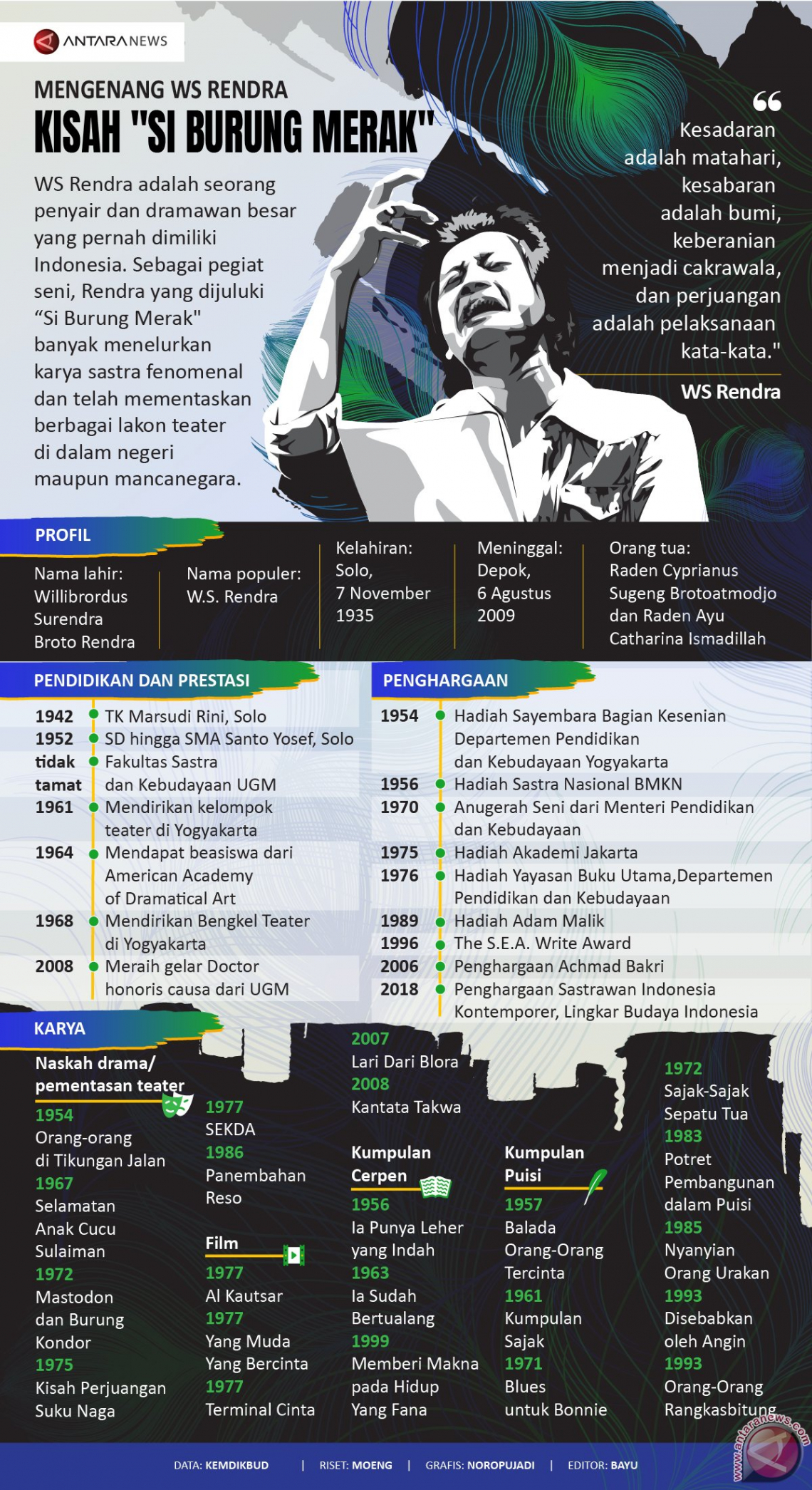 Infografik Mengenang Ws Rendra Kisah Si Burung Merak Antara News Jawa Timur 