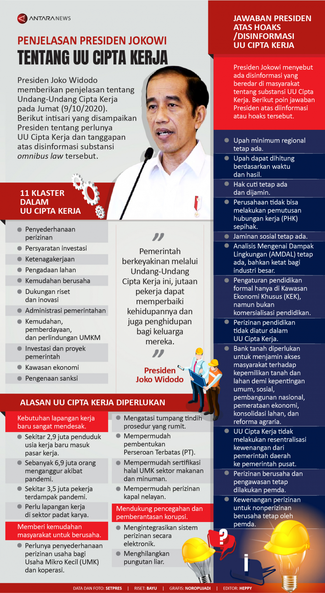 Infografis: Cipta Kerja