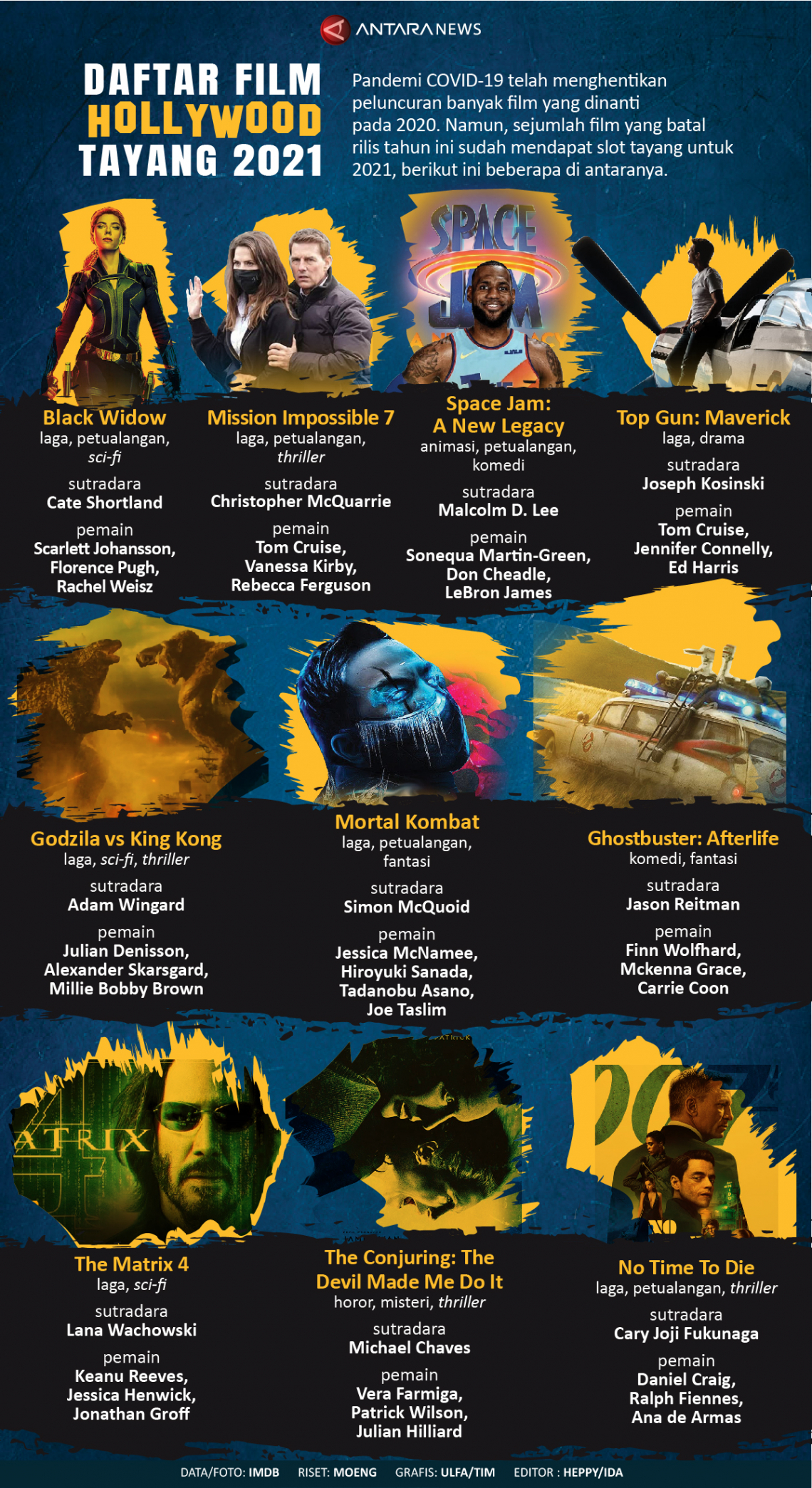 Daftar film Hollywood tayang 2021