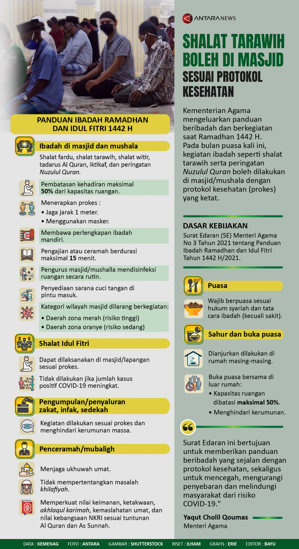 Shalat tarawih boleh di masjid sesuai protokol kesehatan