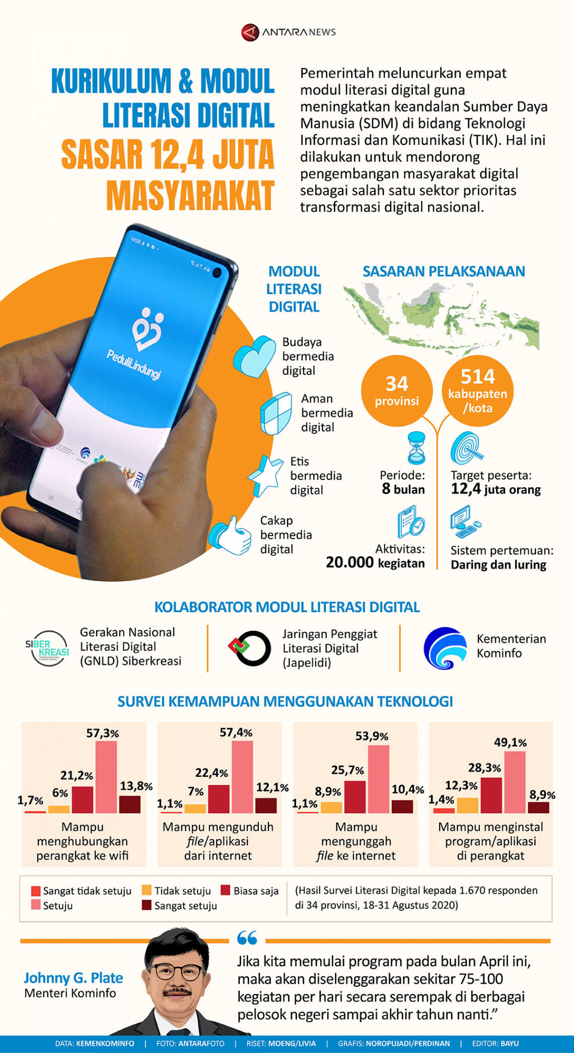Kurikulum dan modul literasi digital sasar 12,4 juta masyarakat