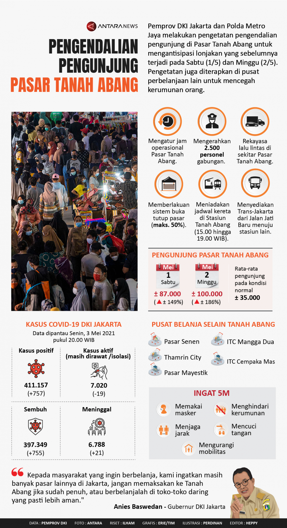 Pengendalian pengunjung Pasar Tanah Abang