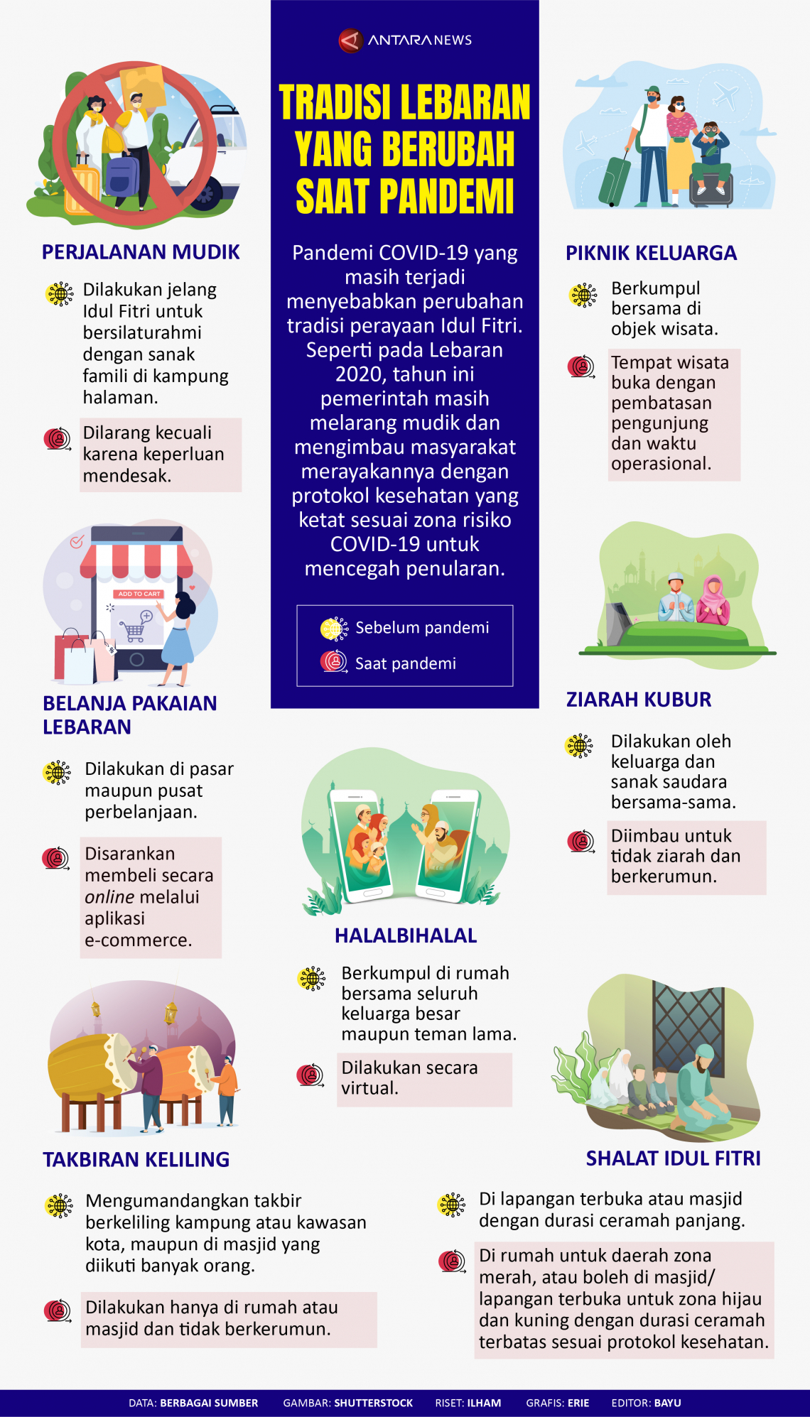 Tradisi Lebaran yang berubah saat pandemi