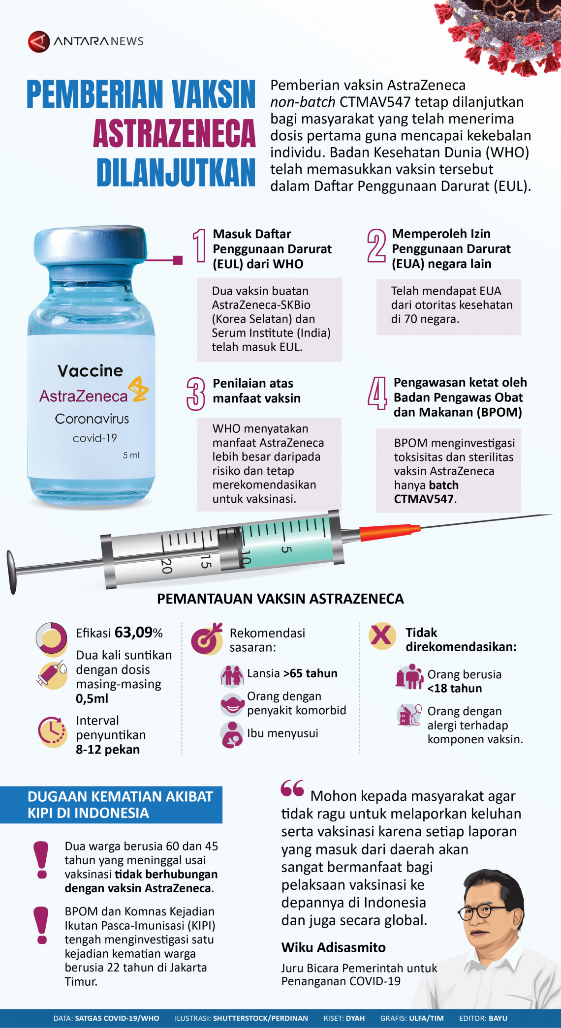 Pemberian vaksin AstraZeneca dilanjutkan