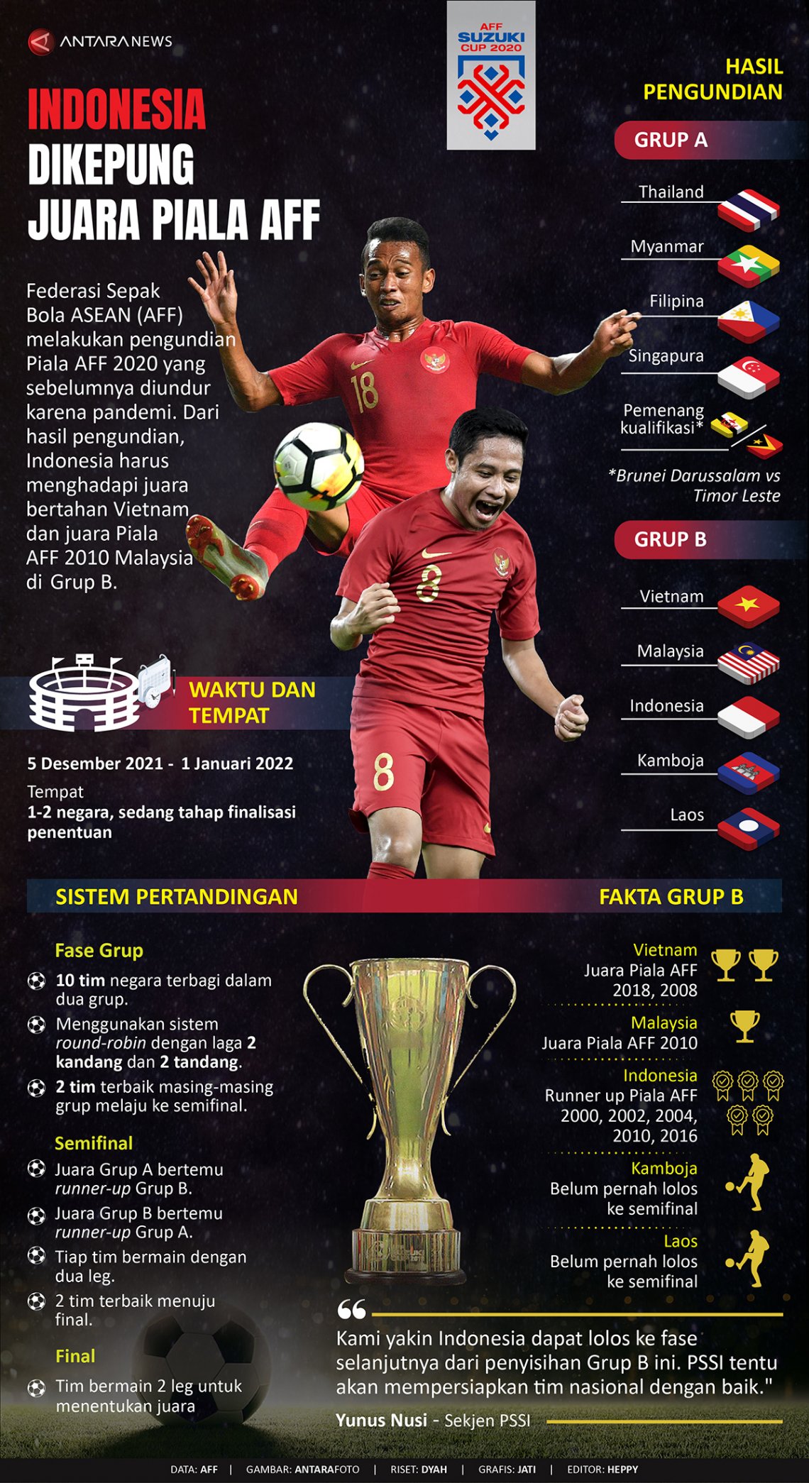 img.antaranews.com/cache/infografis/1140x2100/2021/09/24/20210924piala-aff-2021.jpg