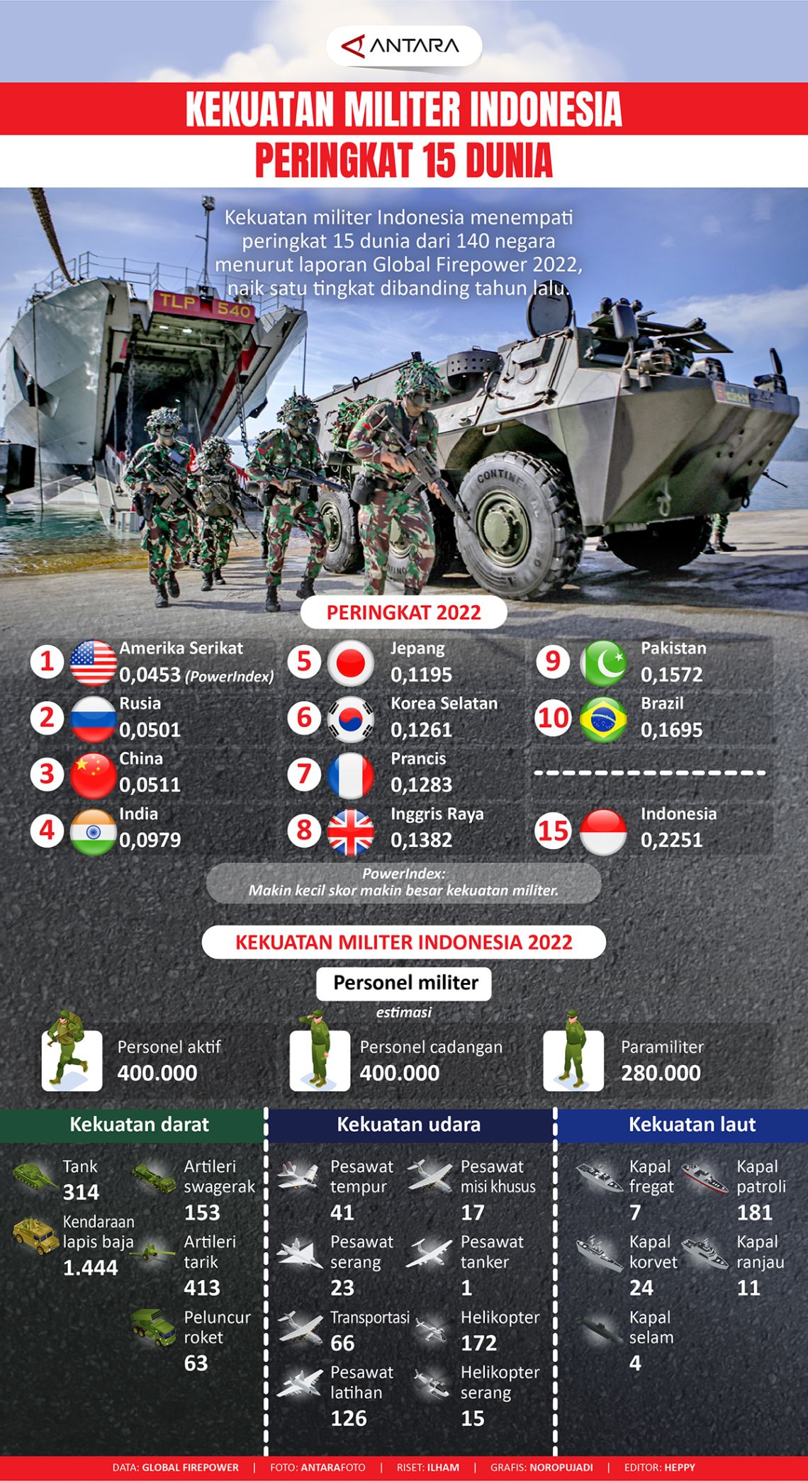 iceland global firepower        
        <figure class=