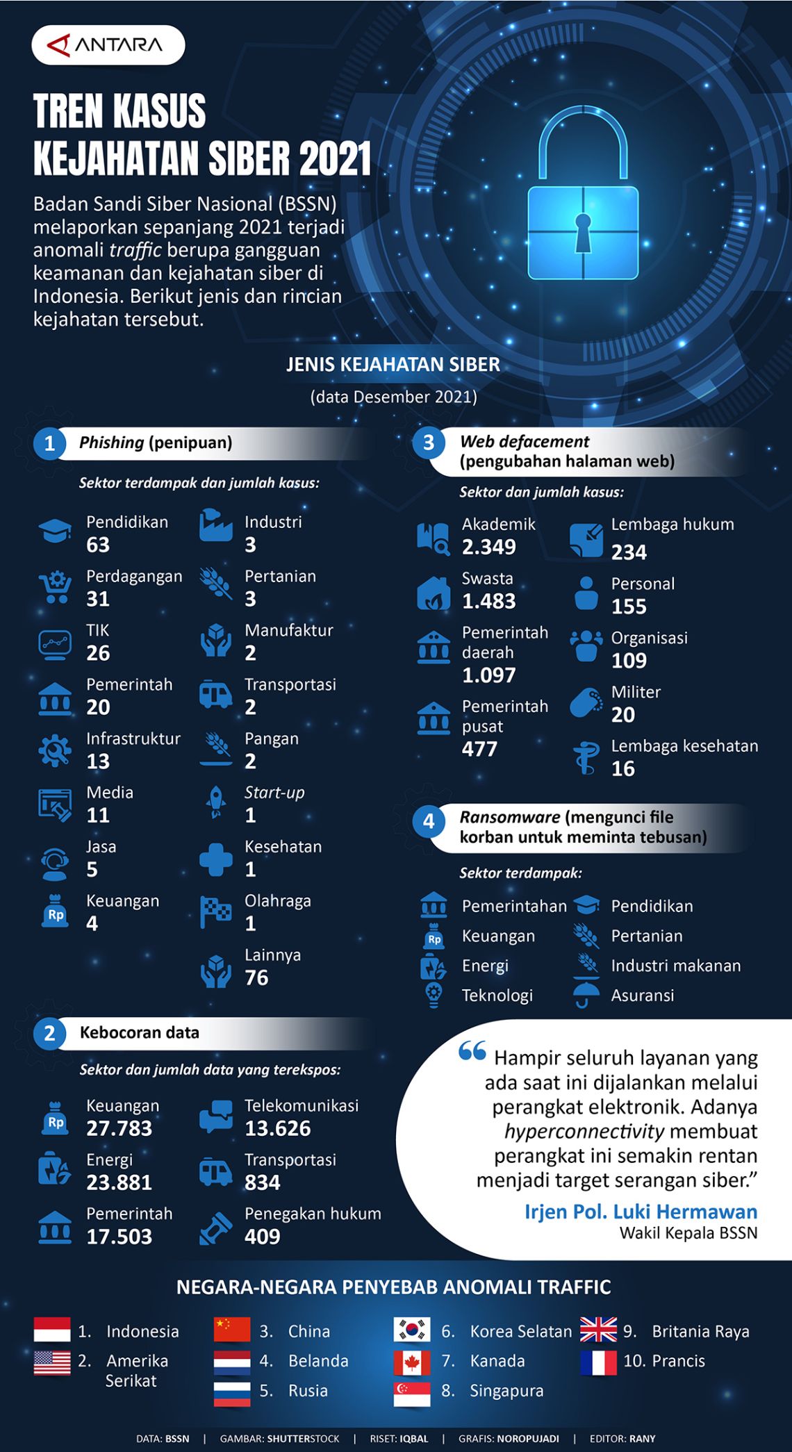 CrowdStrike: Bintang Baru di Langit Keamanan Siber, atau Sekedar Kilatan?