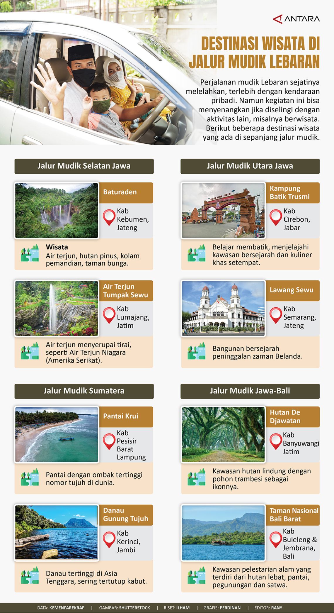 Destinasi wisata di jalur mudik Lebaran