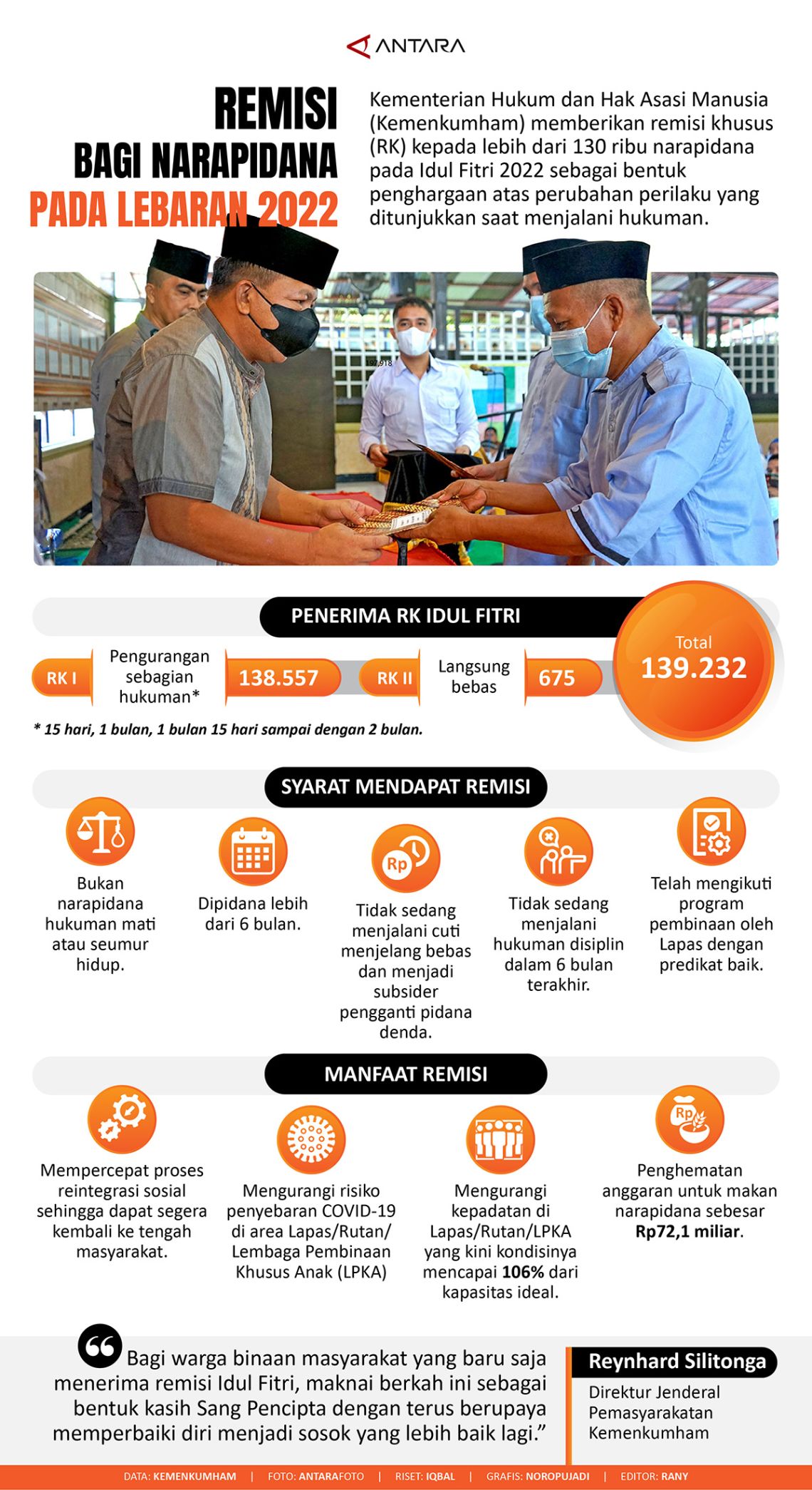 Remisi bagi narapidana pada Lebaran 2022