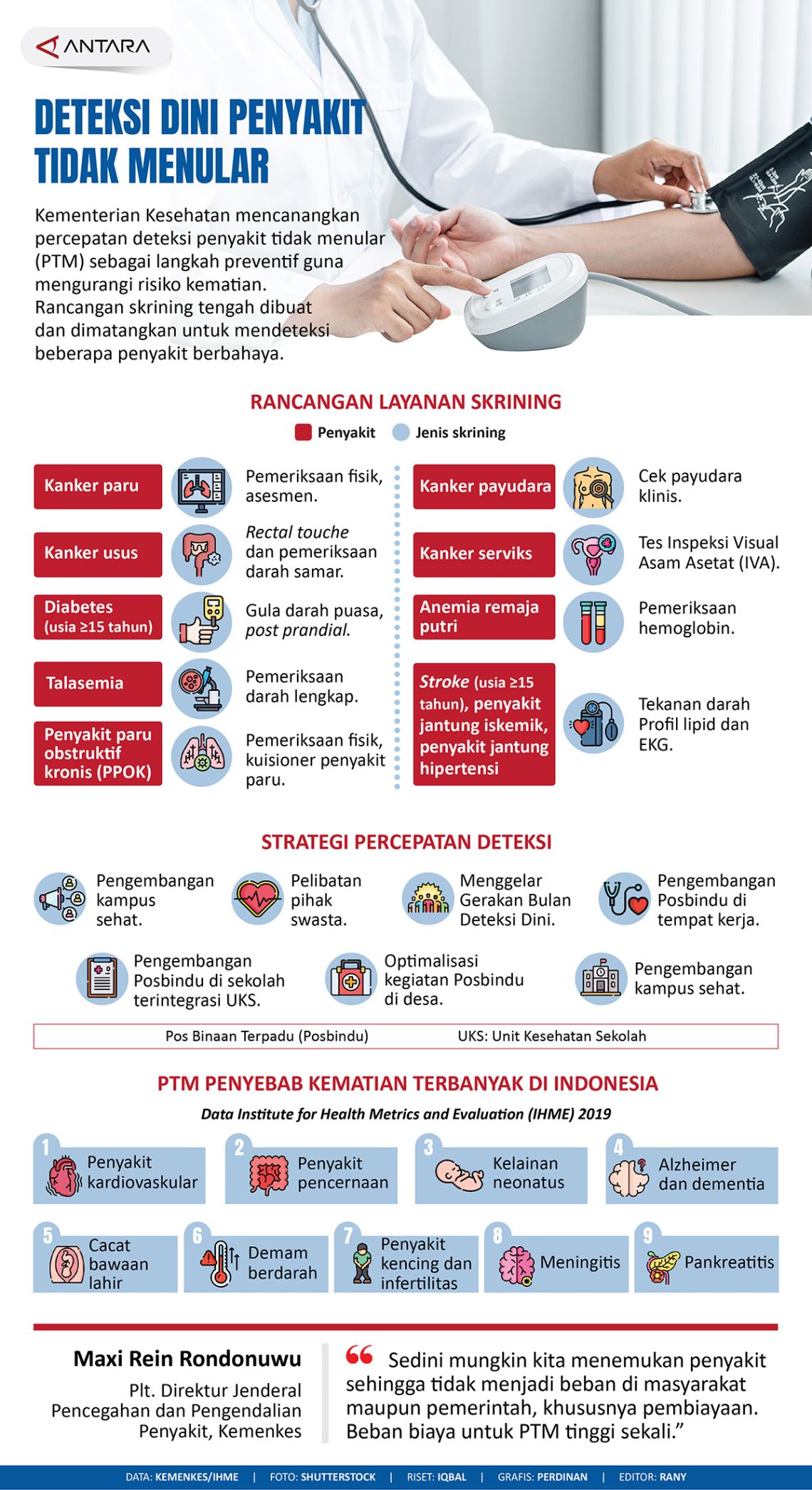 Deteksi Dini Penyakit Tidak Menular - Infografik ANTARA News