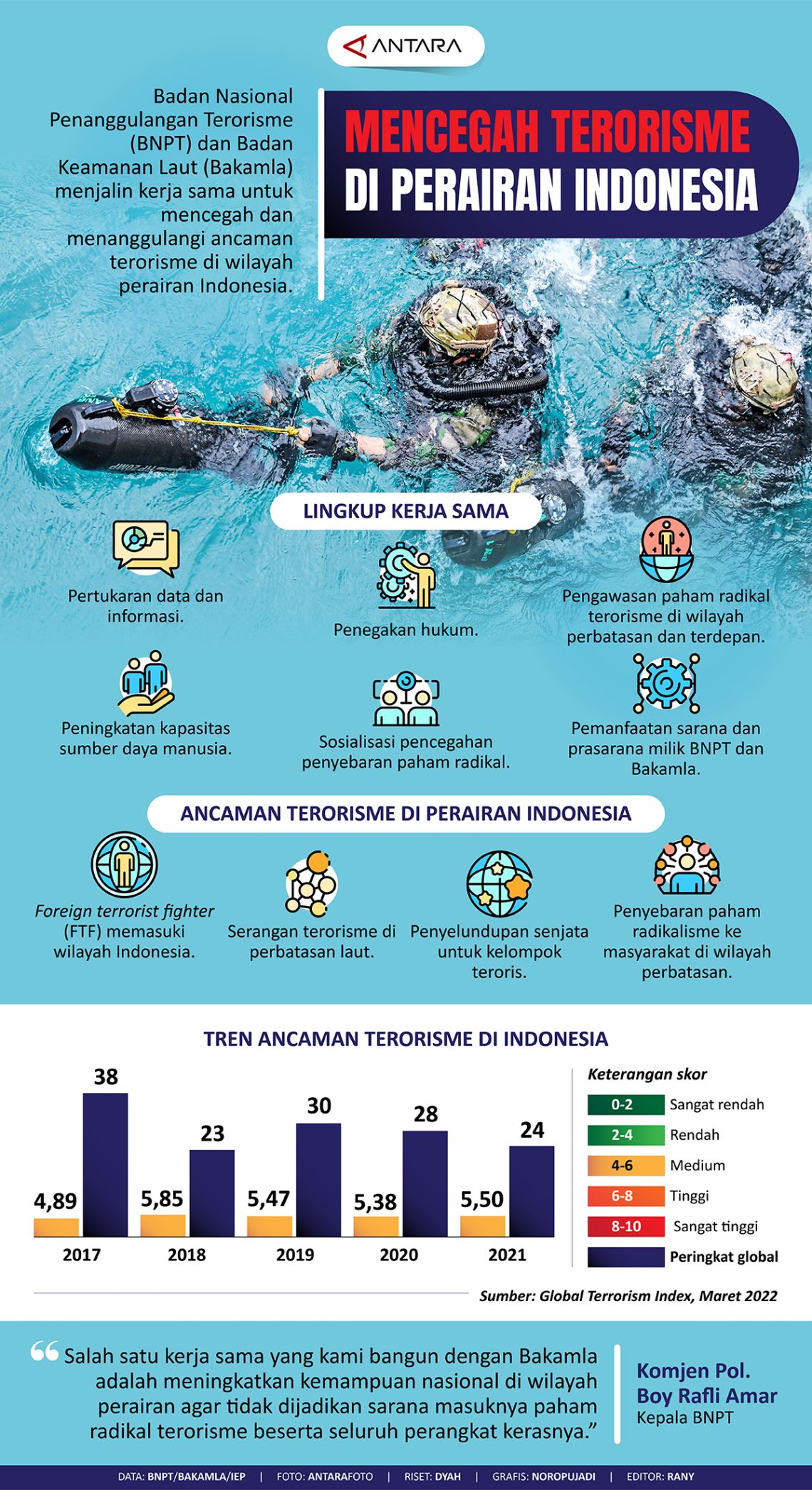 Mencegah Terorisme Di Perairan Indonesia - Infografik ANTARA News