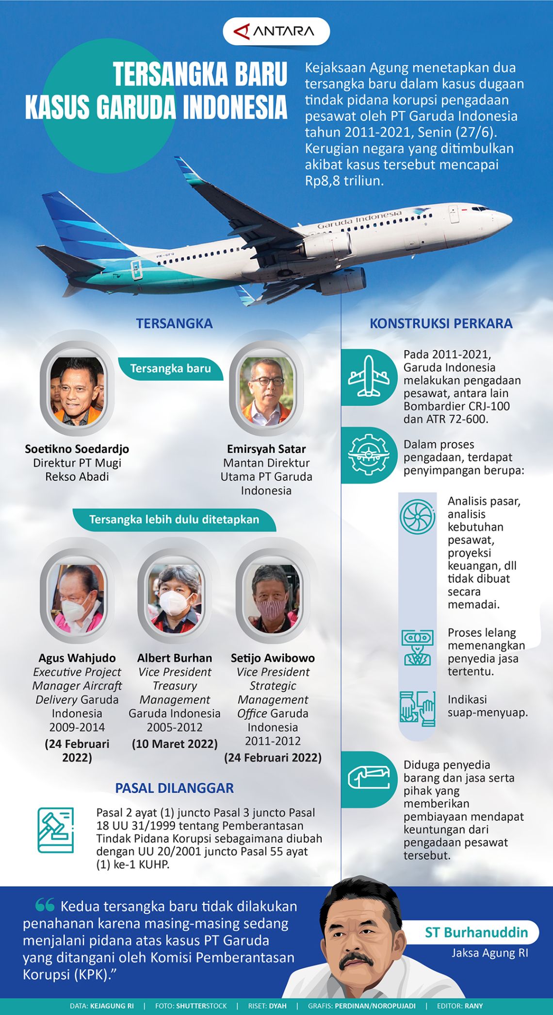 Tersangka baru kasus Garuda Indonesia