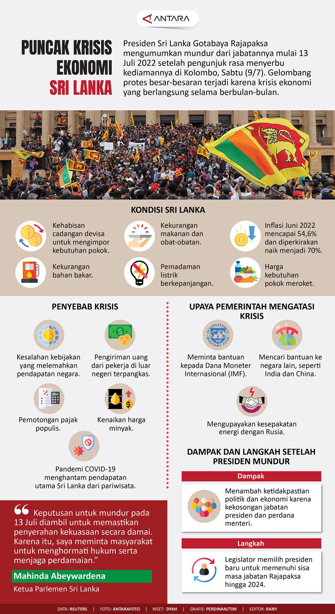 Puncak Krisis Ekonomi Sri Lanka - Infografik ANTARA News