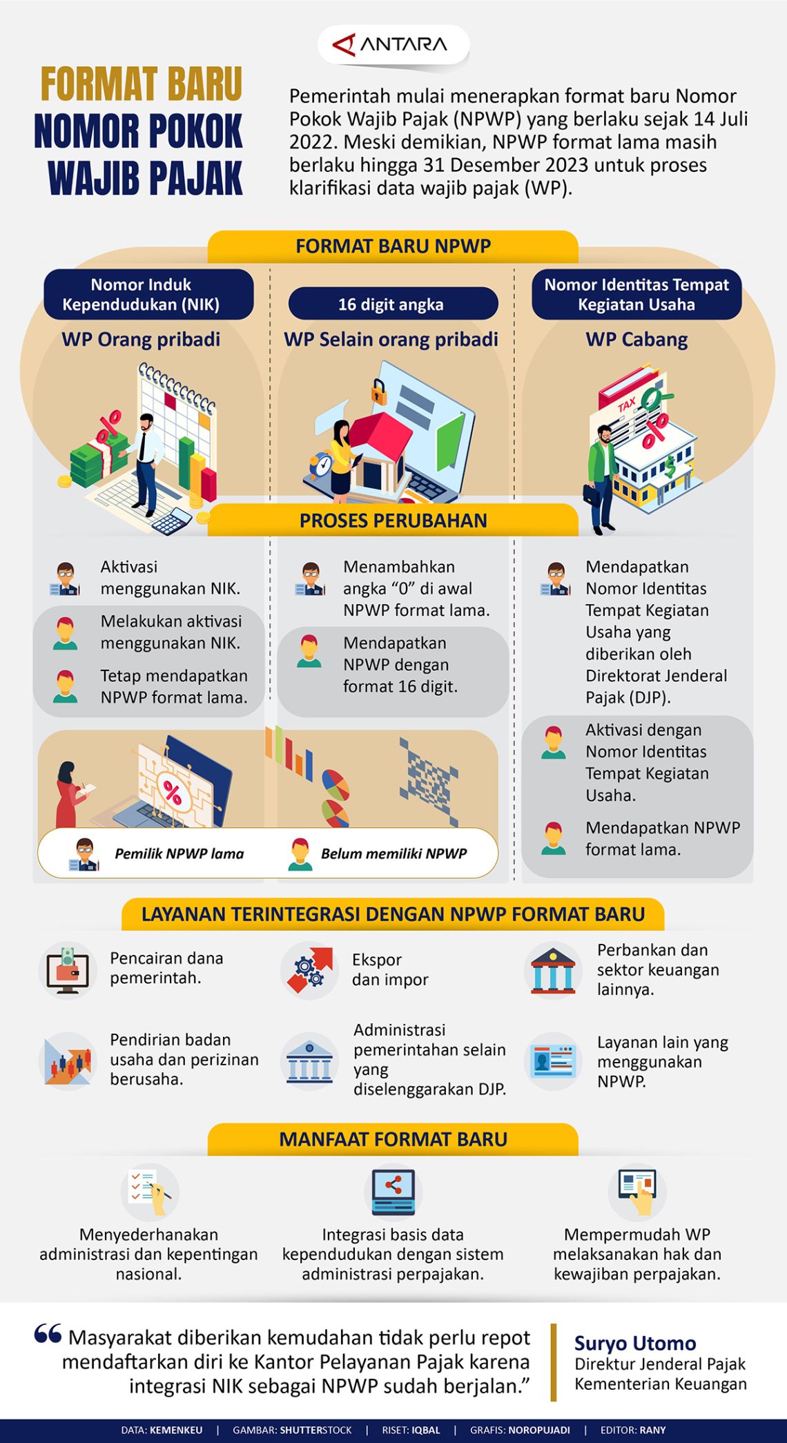 Format Baru Nomor Pokok Wajib Pajak - Infografik ANTARA News