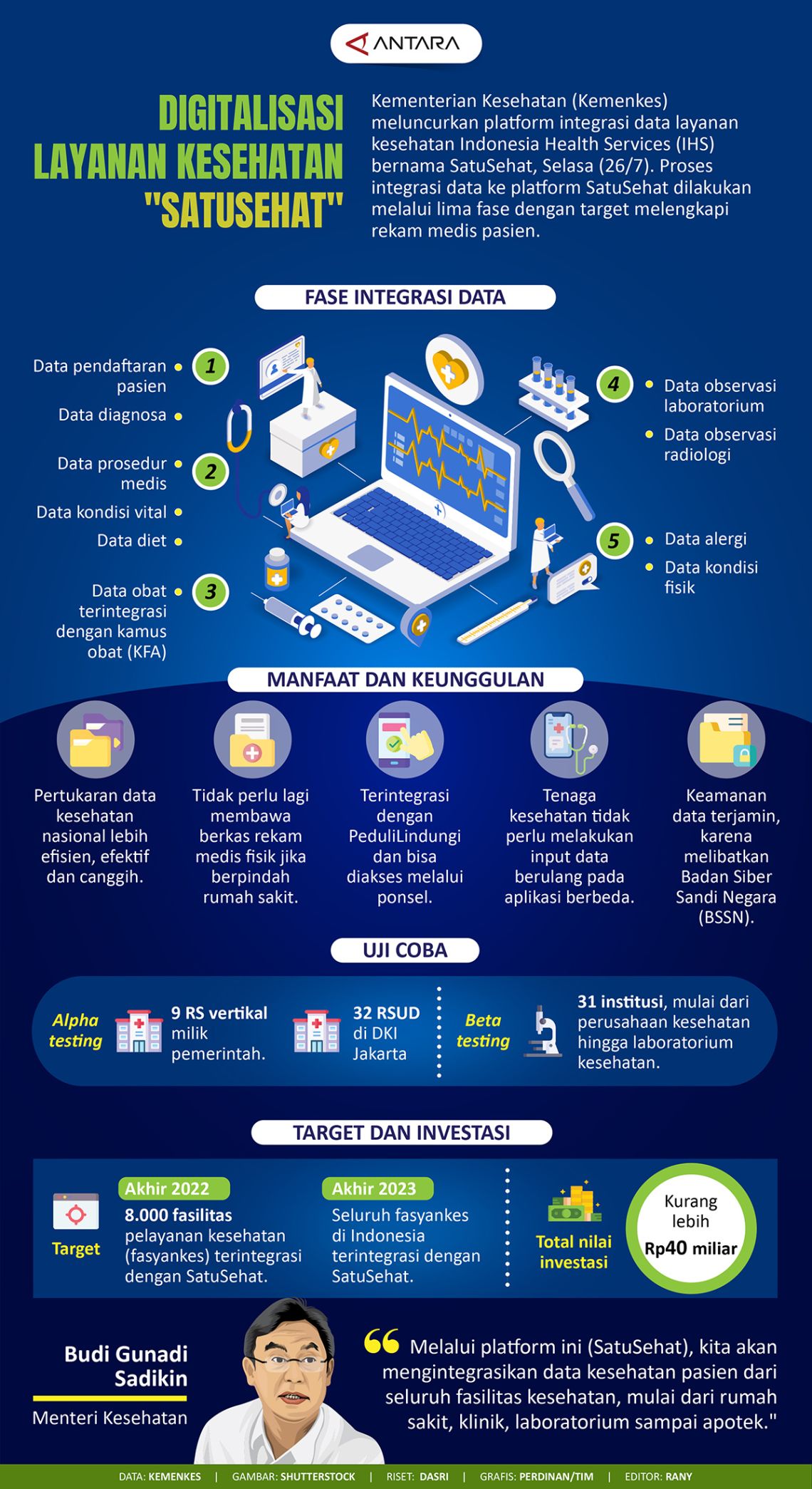 Digitalisasi Layanan Kesehatan "SatuSehat" - Infografik ANTARA News