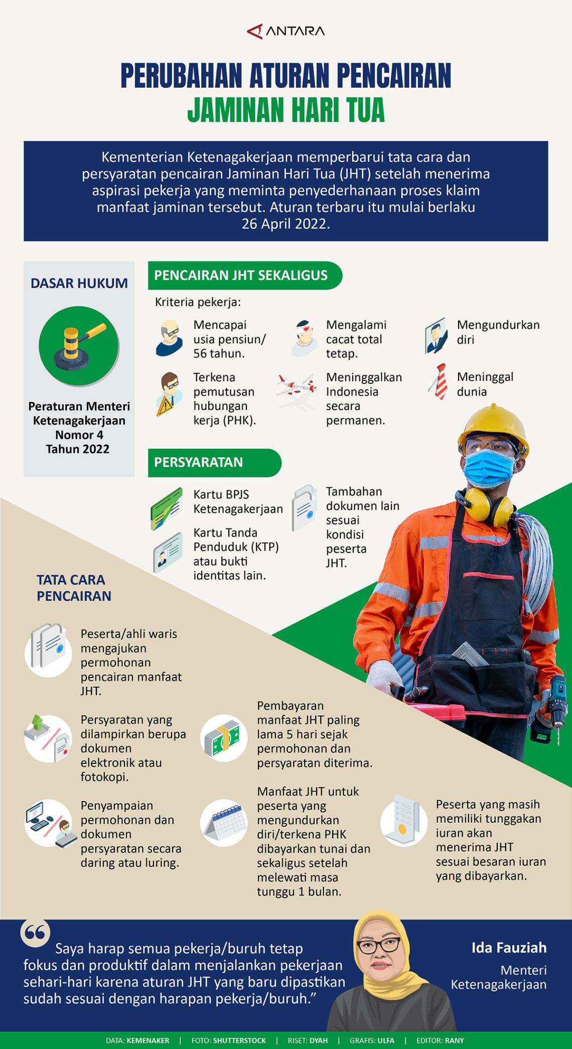 Perubahan Aturan Pencairan Jaminan Hari Tua - Infografik ANTARA News