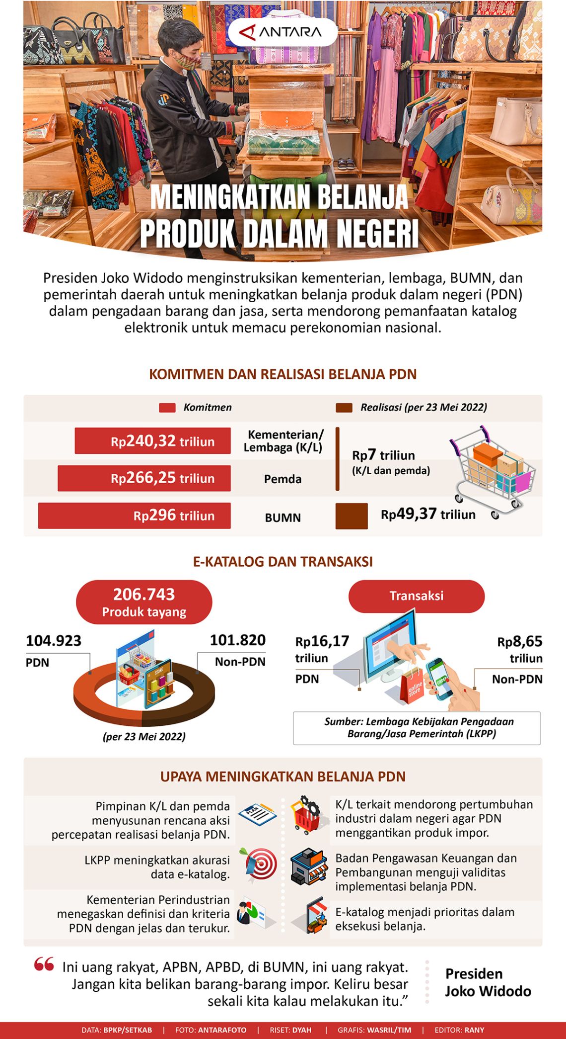 Meningkatkan Belanja Produk Dalam Negeri - Infografik ANTARA News