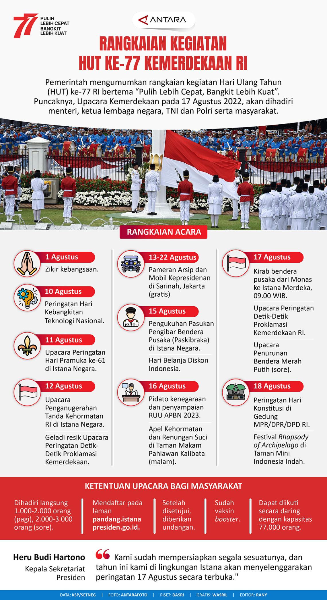 Rangkaian Kegiatan Hut Ke 77 Kemerdekaan Ri Infografik Antara News 