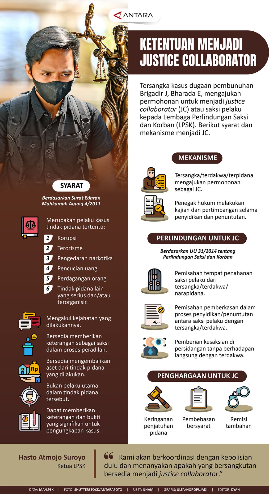 Ketentuan menjadi