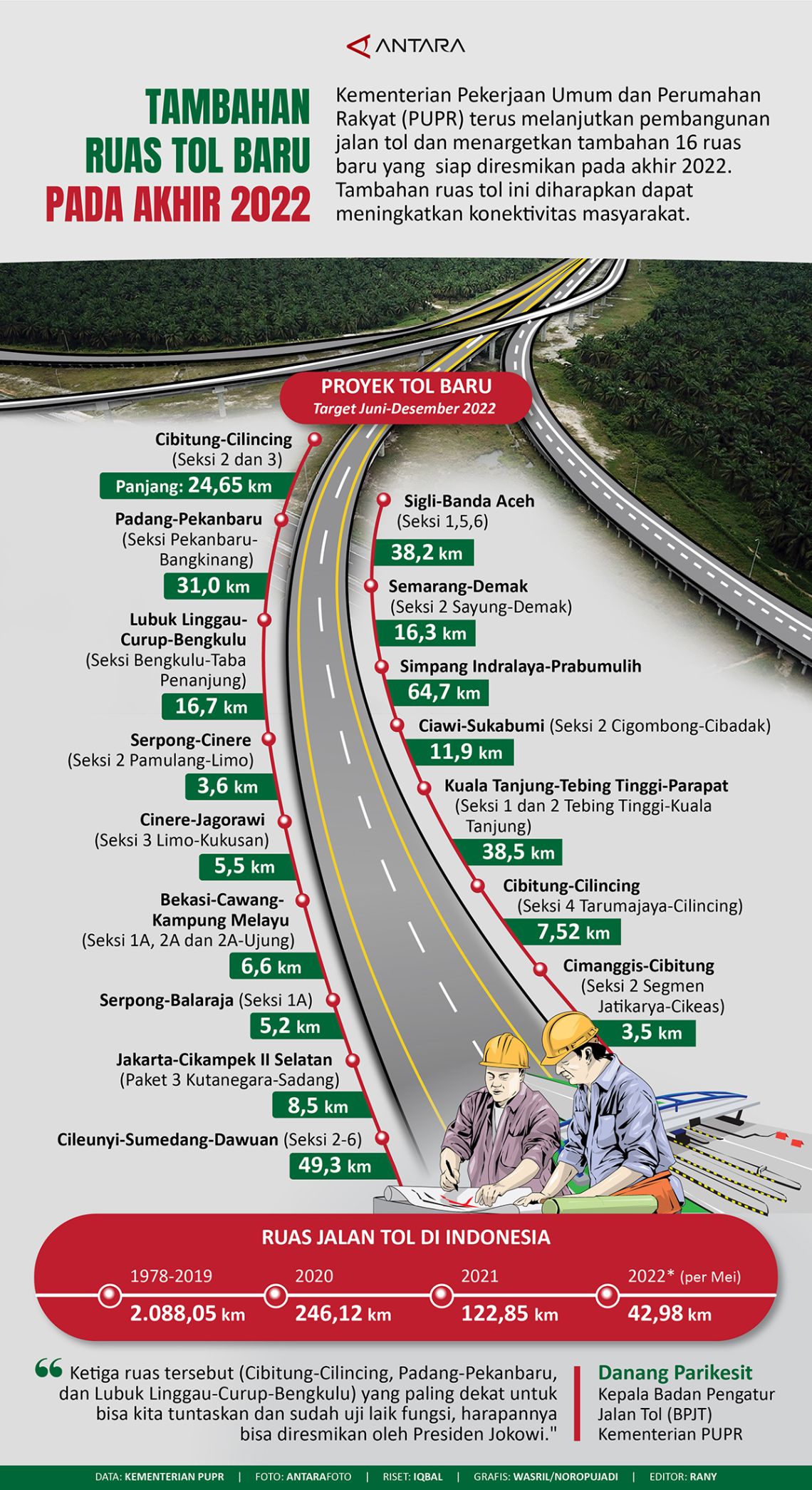 Tambahan Ruas Tol Baru Pada Akhir 2022 - Infografik ANTARA News