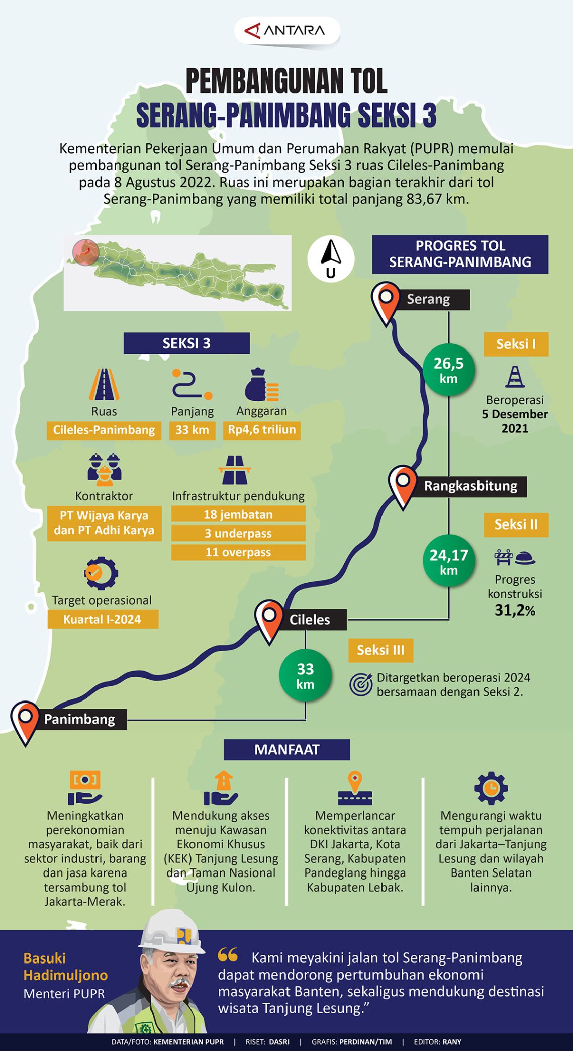 Pembangunan Tol Serang-Panimbang Seksi 3 - Infografik ANTARA News